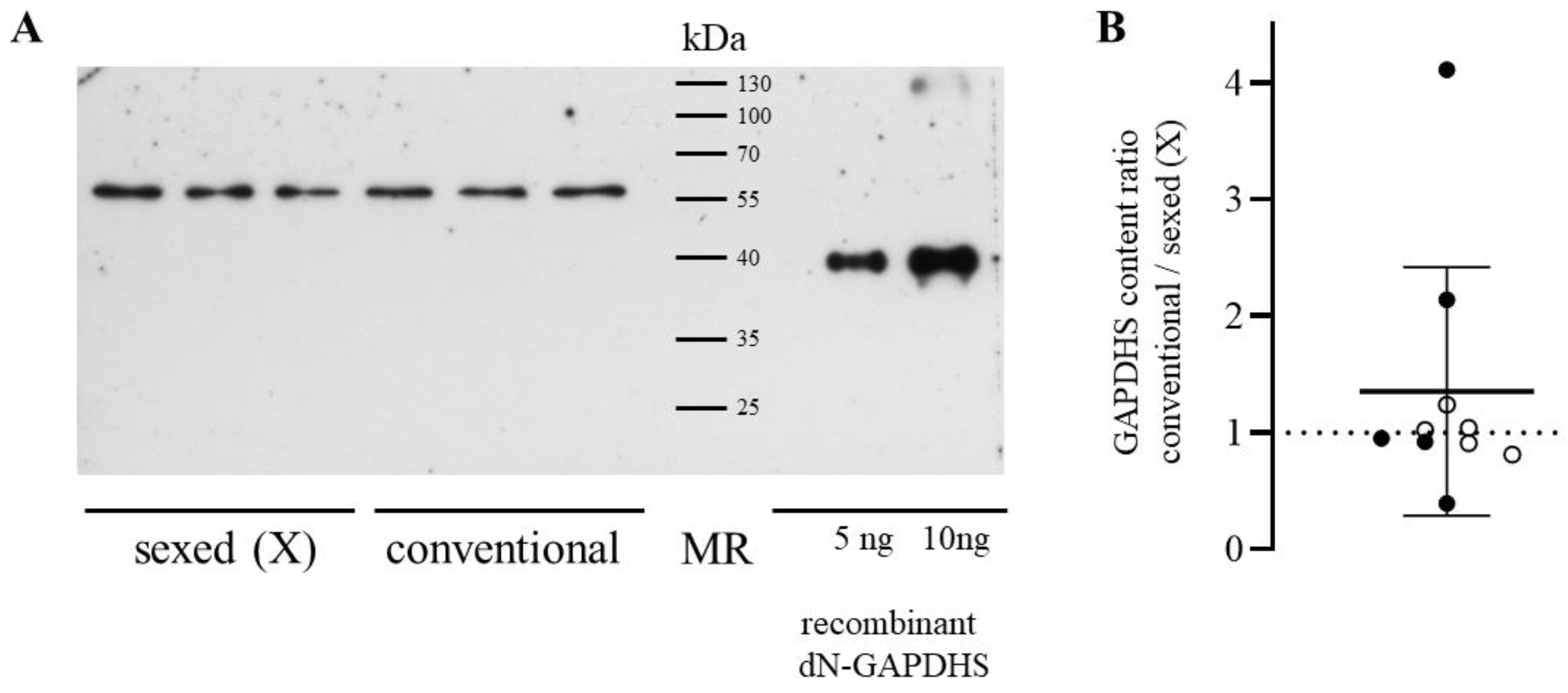 Genes 14 00235 g001 Genes 14 00235 g001