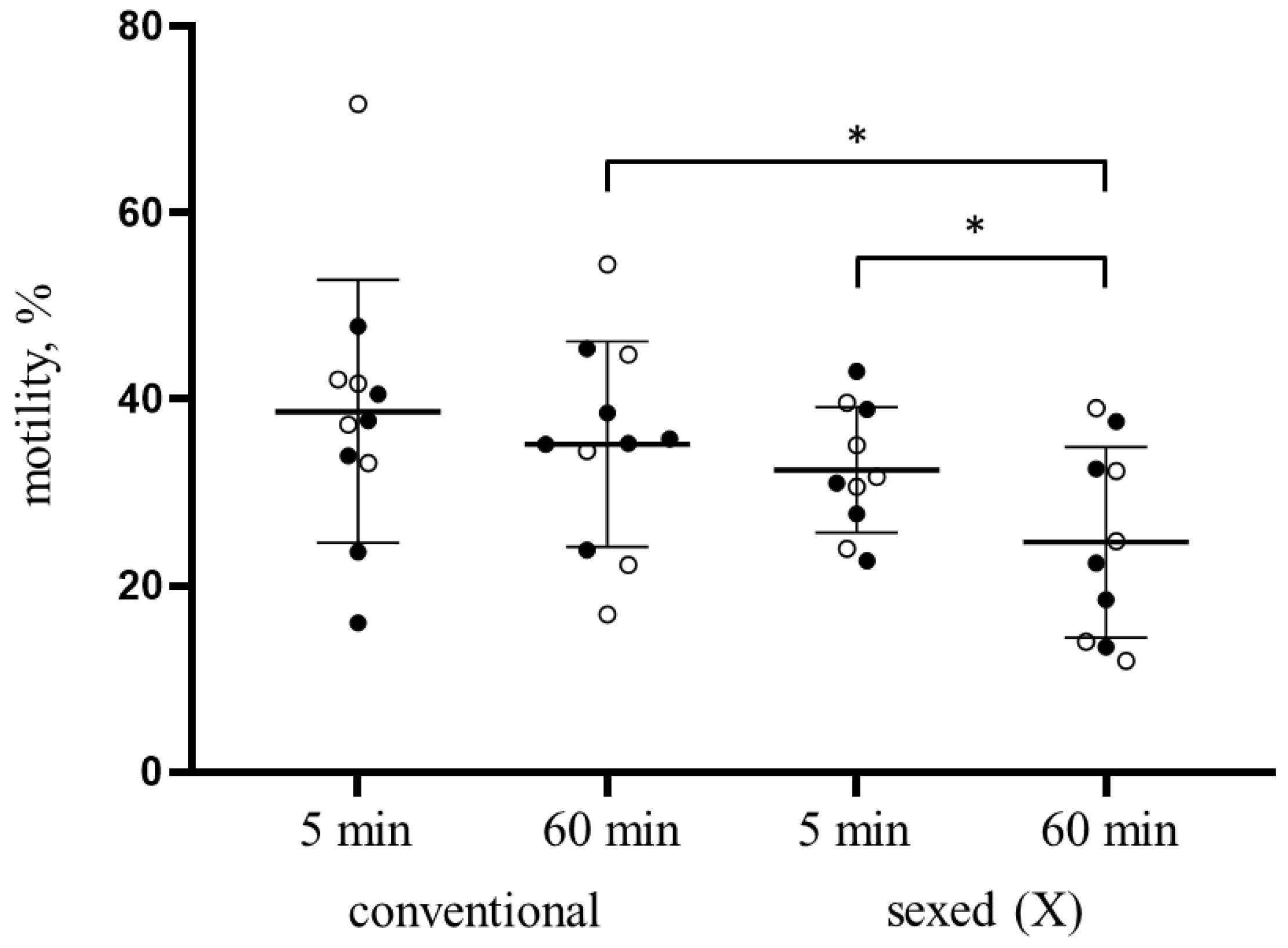 Genes 14 00235 g003 Genes 14 00235 g003