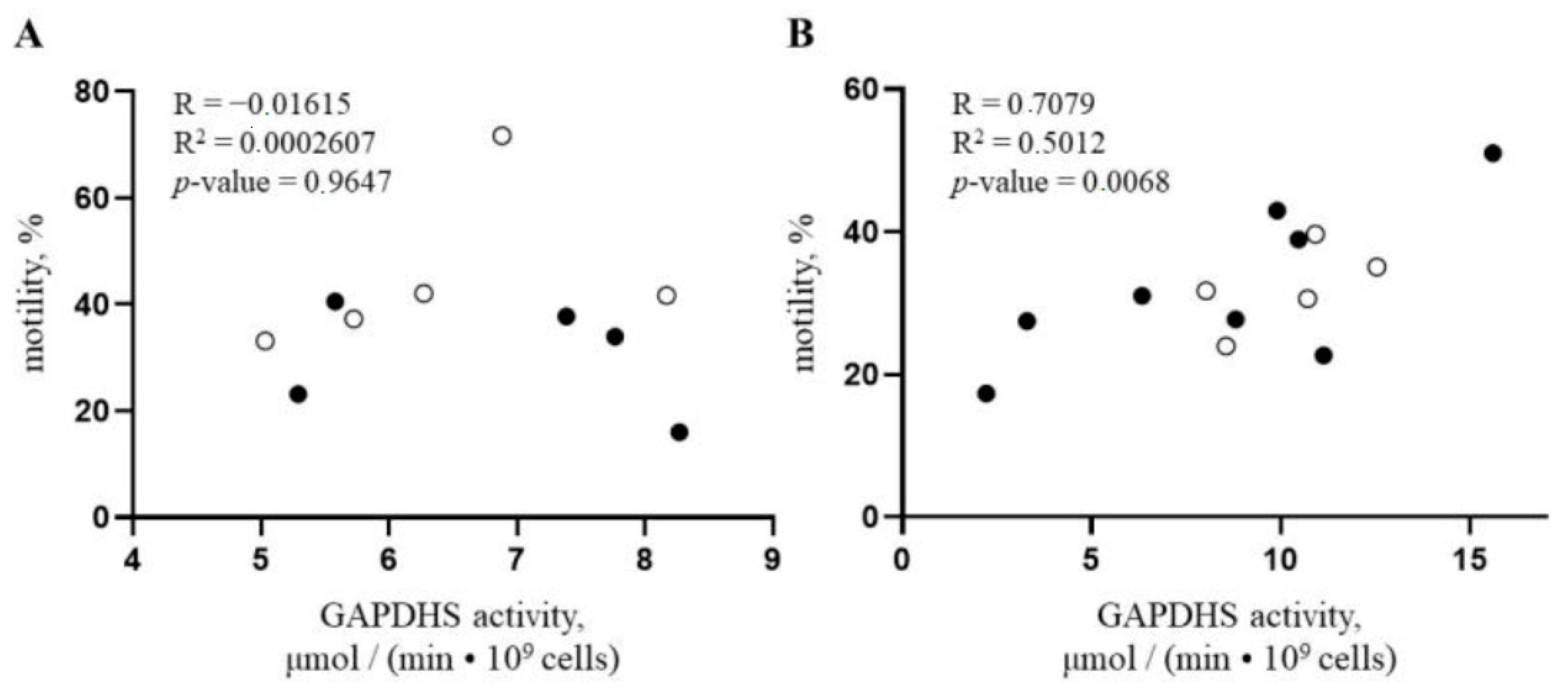 Genes 14 00235 g004 Genes 14 00235 g004