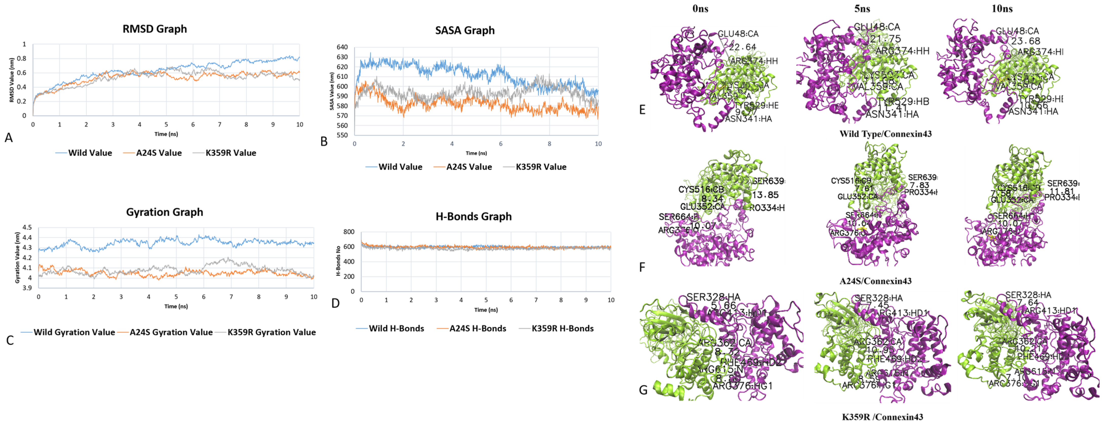 Genes 14 00236 g003 Genes 14 00236 g003