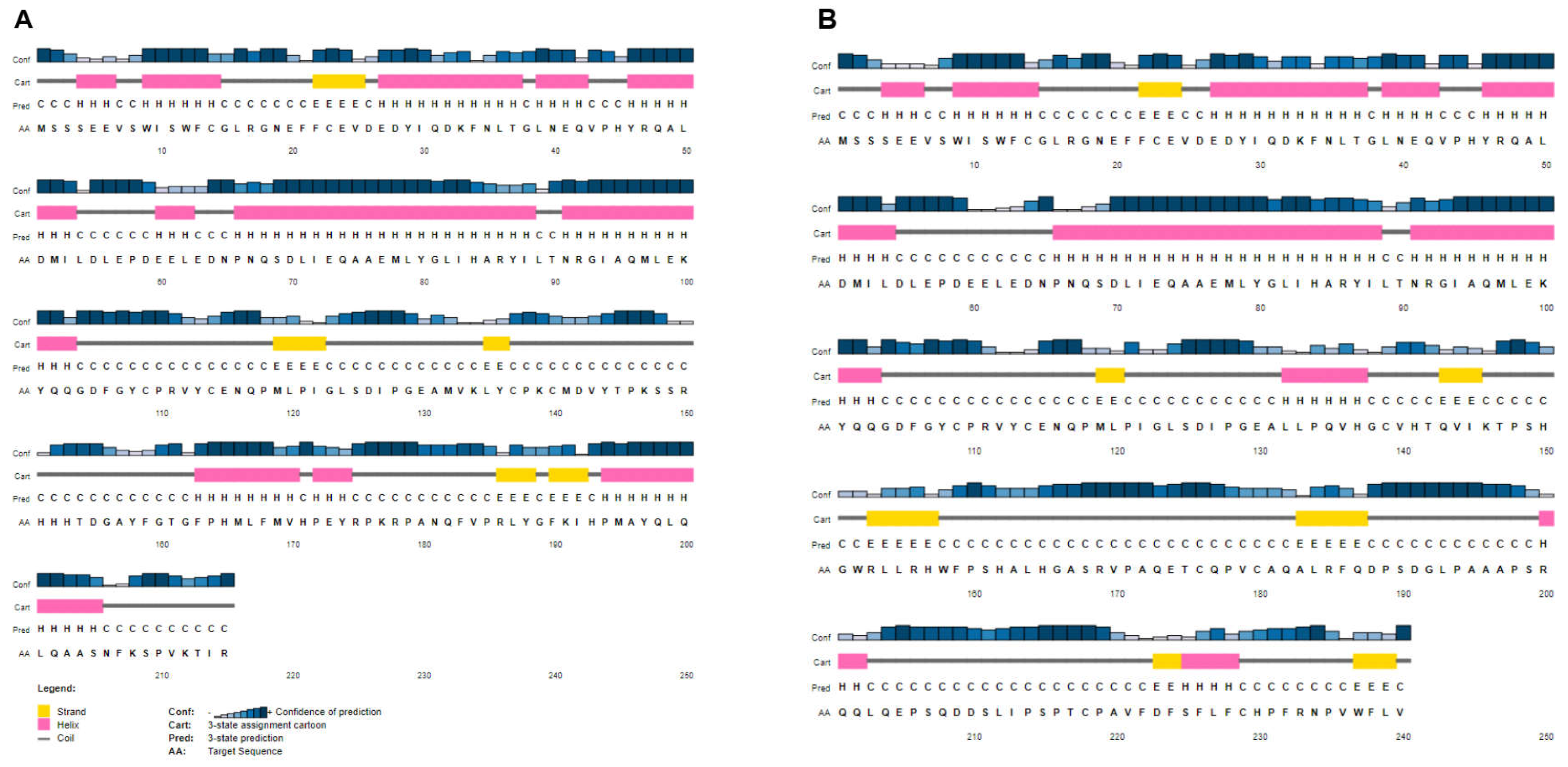 Genes 14 00250 g005
