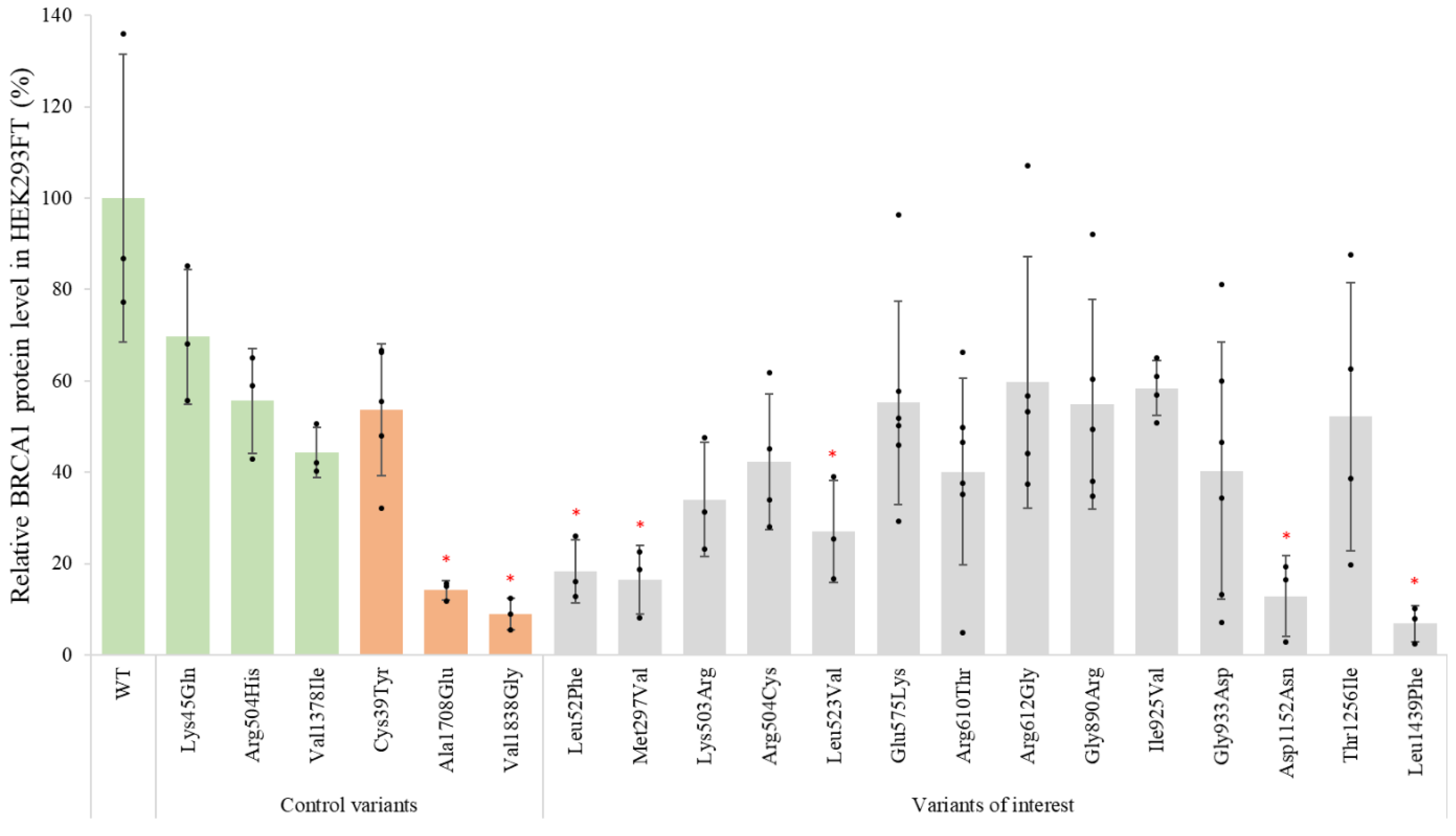Genes 14 00262 g002 Genes 14 00262 g002