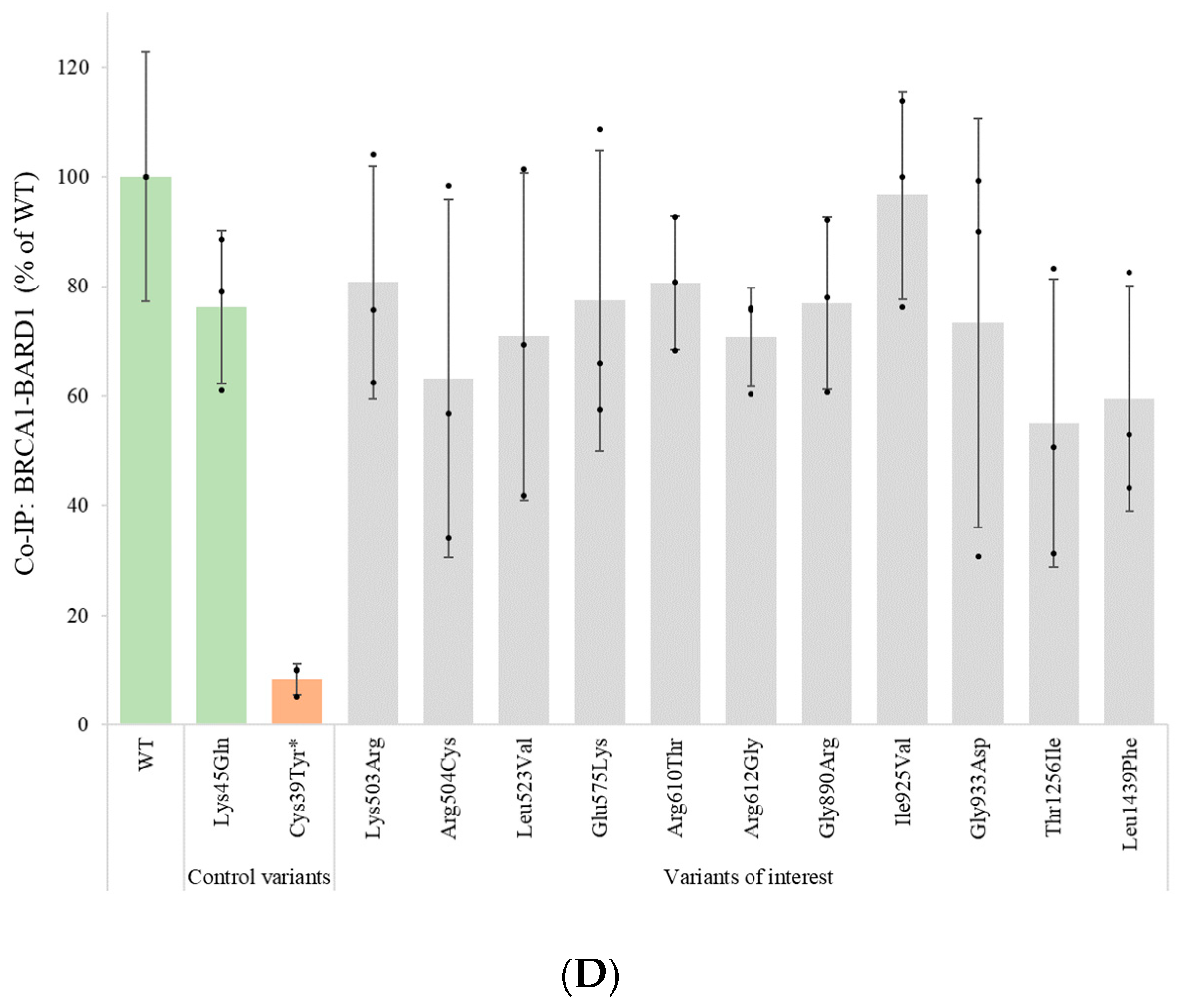 Genes 14 00262 g006b Genes 14 00262 g006b