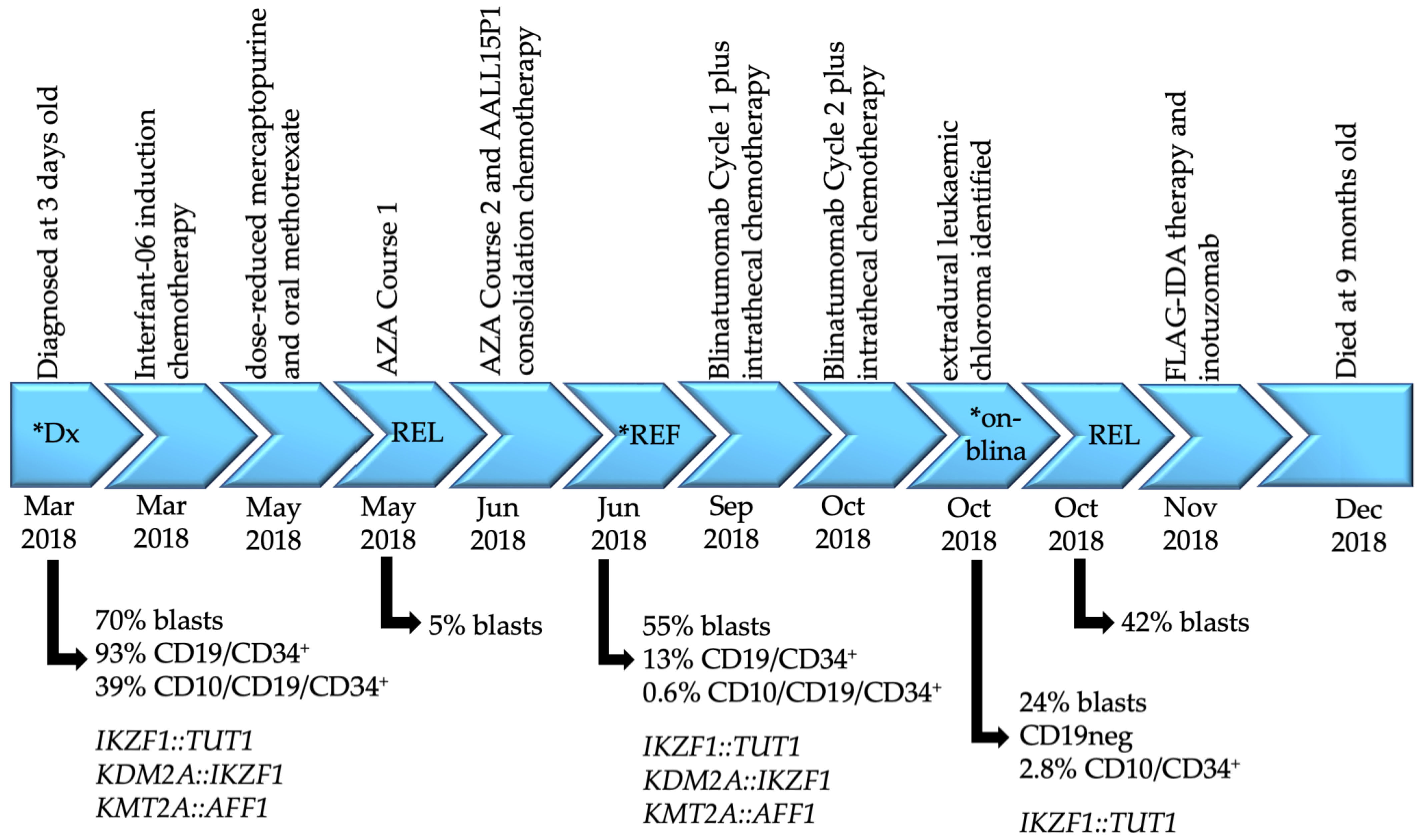 Genes 14 00264 g001 Genes 14 00264 g001