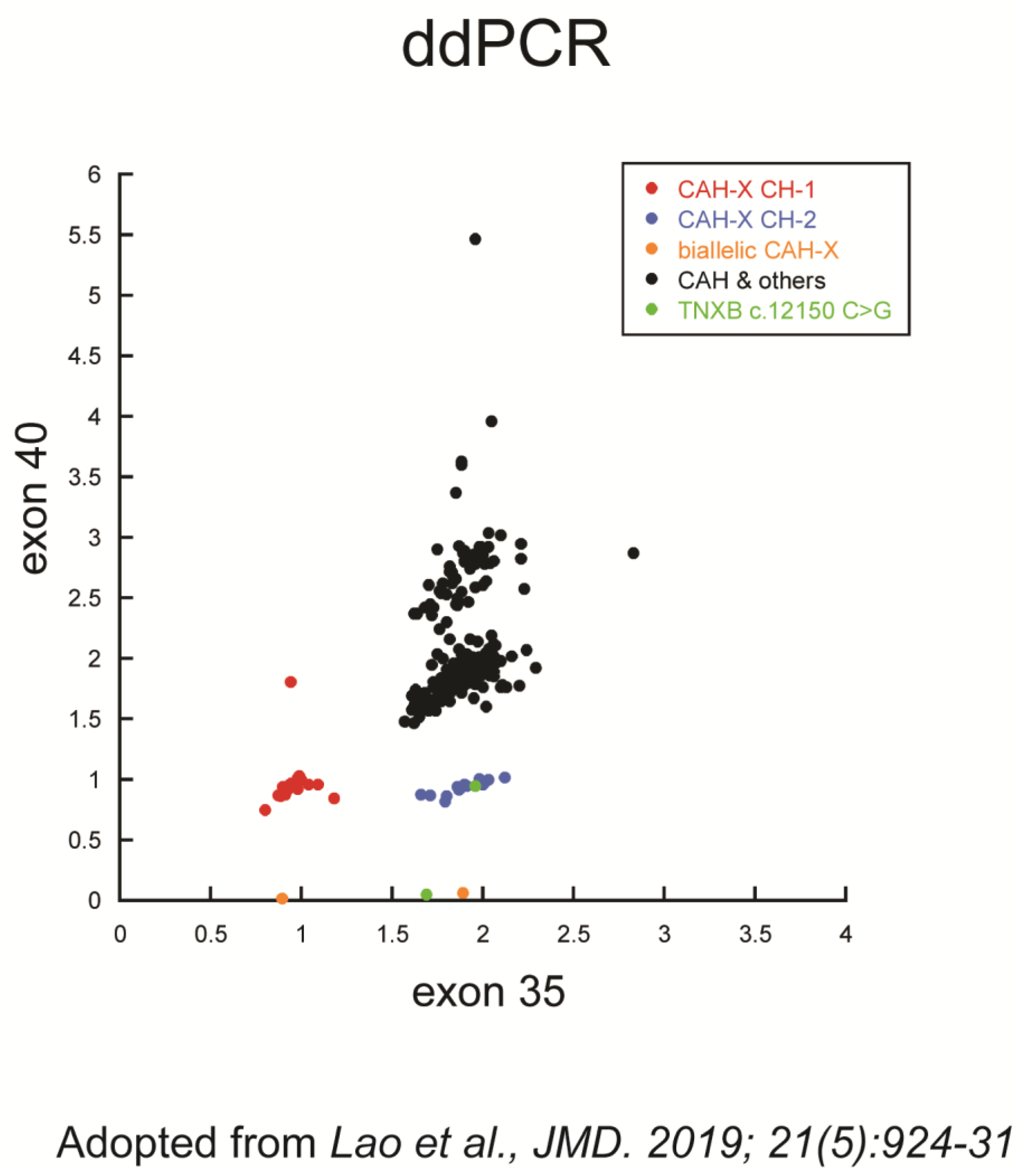 Genes 14 00265 g002 Genes 14 00265 g002