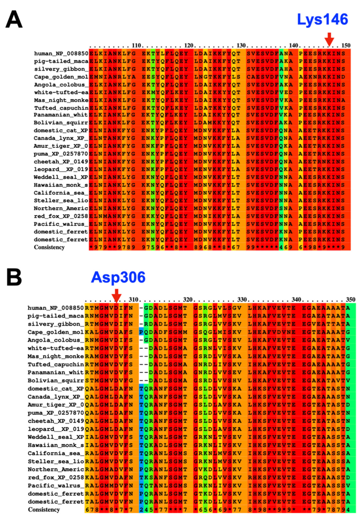 Genes 14 00266 g002 Genes 14 00266 g002