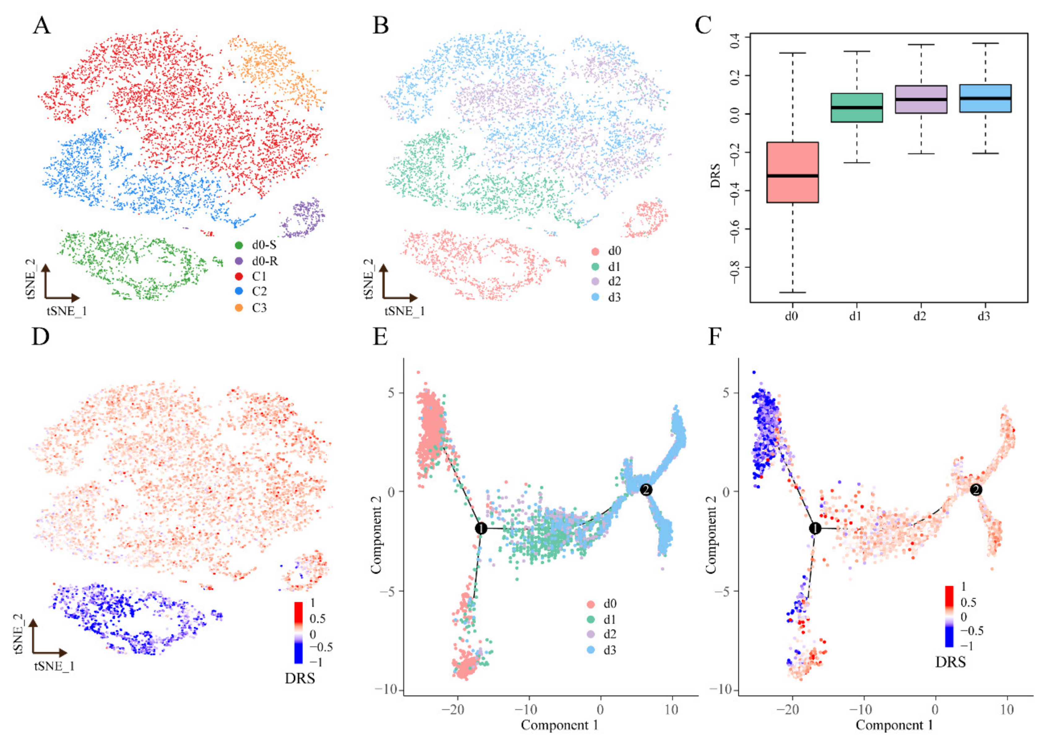 Genes 14 00268 g004 Genes 14 00268 g004