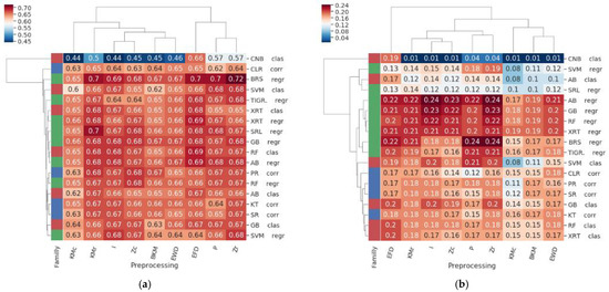 GReNaDIne: A Data-Driven Python Library to Infer Gene Regulatory ...