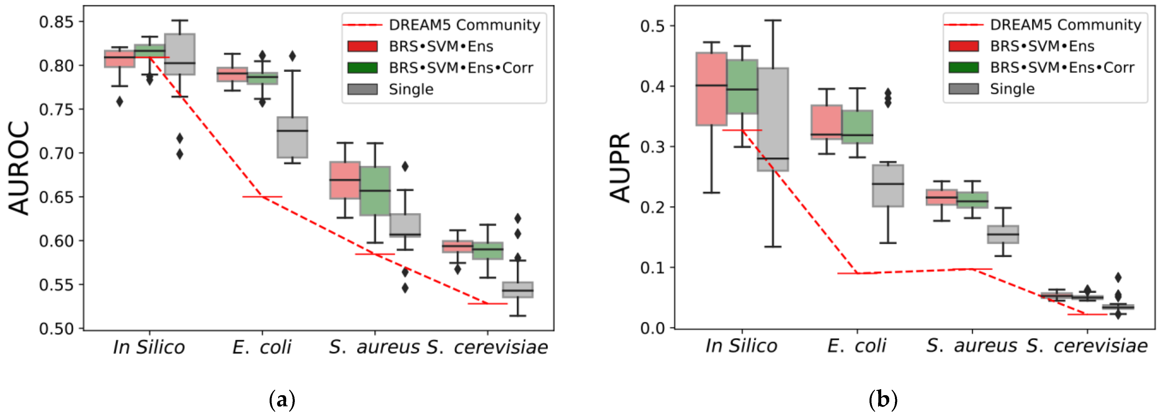 GReNaDIne: A Data-Driven Python Library to Infer Gene Regulatory ...