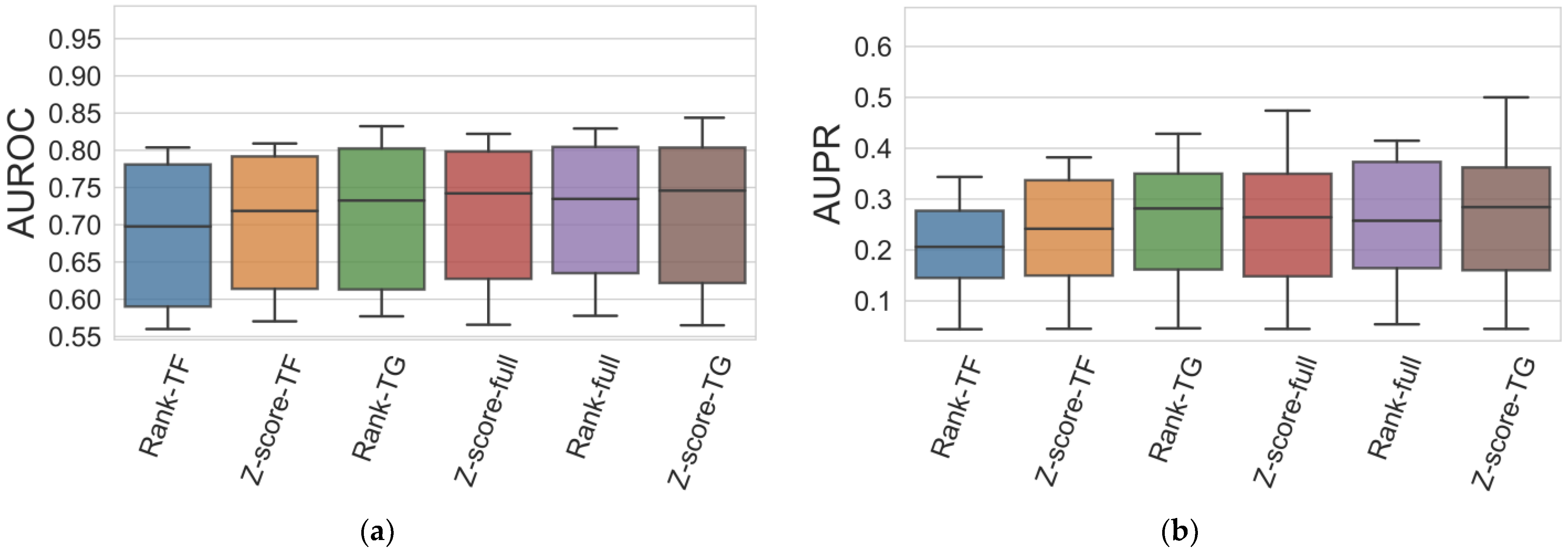 GReNaDIne: A Data-Driven Python Library to Infer Gene Regulatory ...