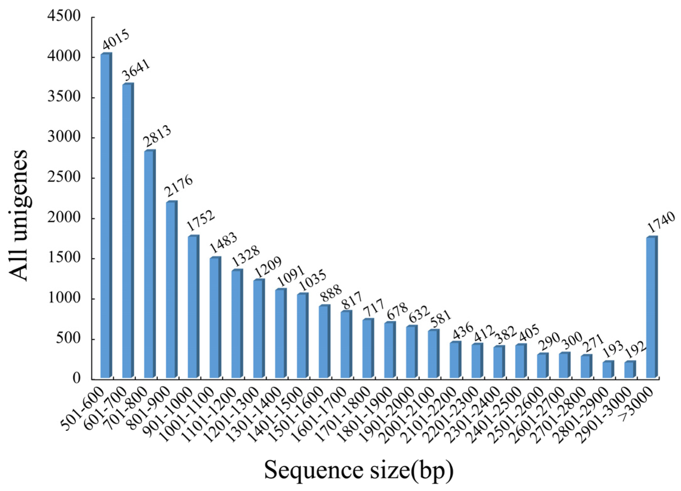 Genes 14 00279 g001 Genes 14 00279 g001