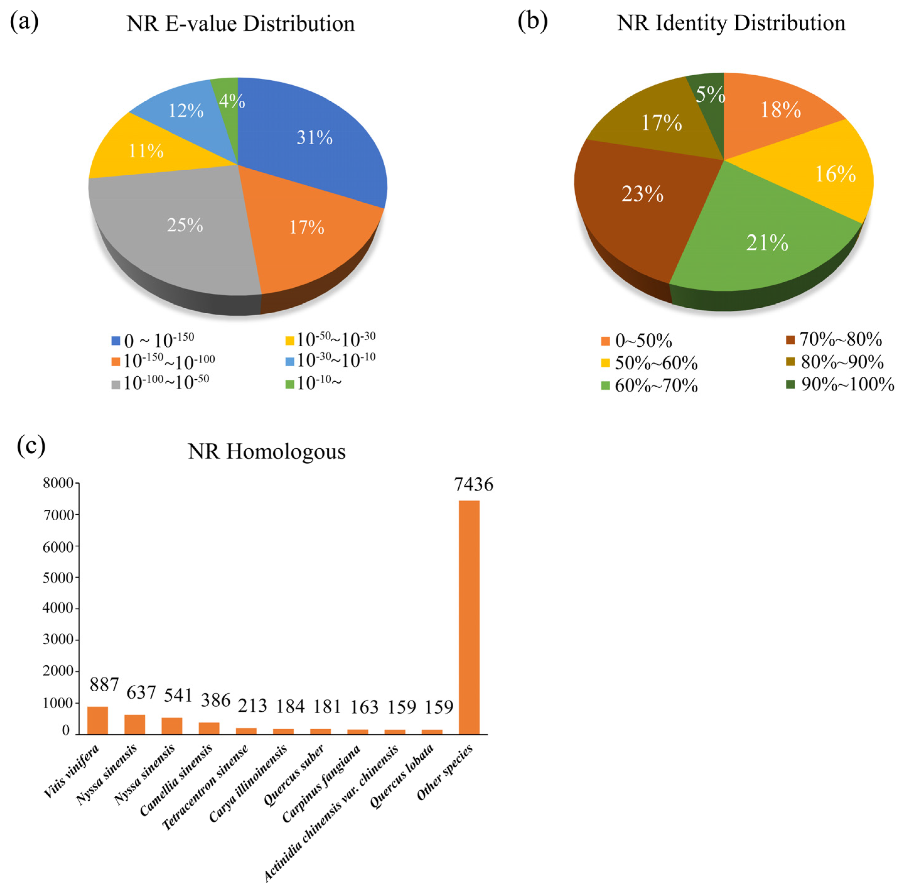 Genes 14 00279 g005 Genes 14 00279 g005