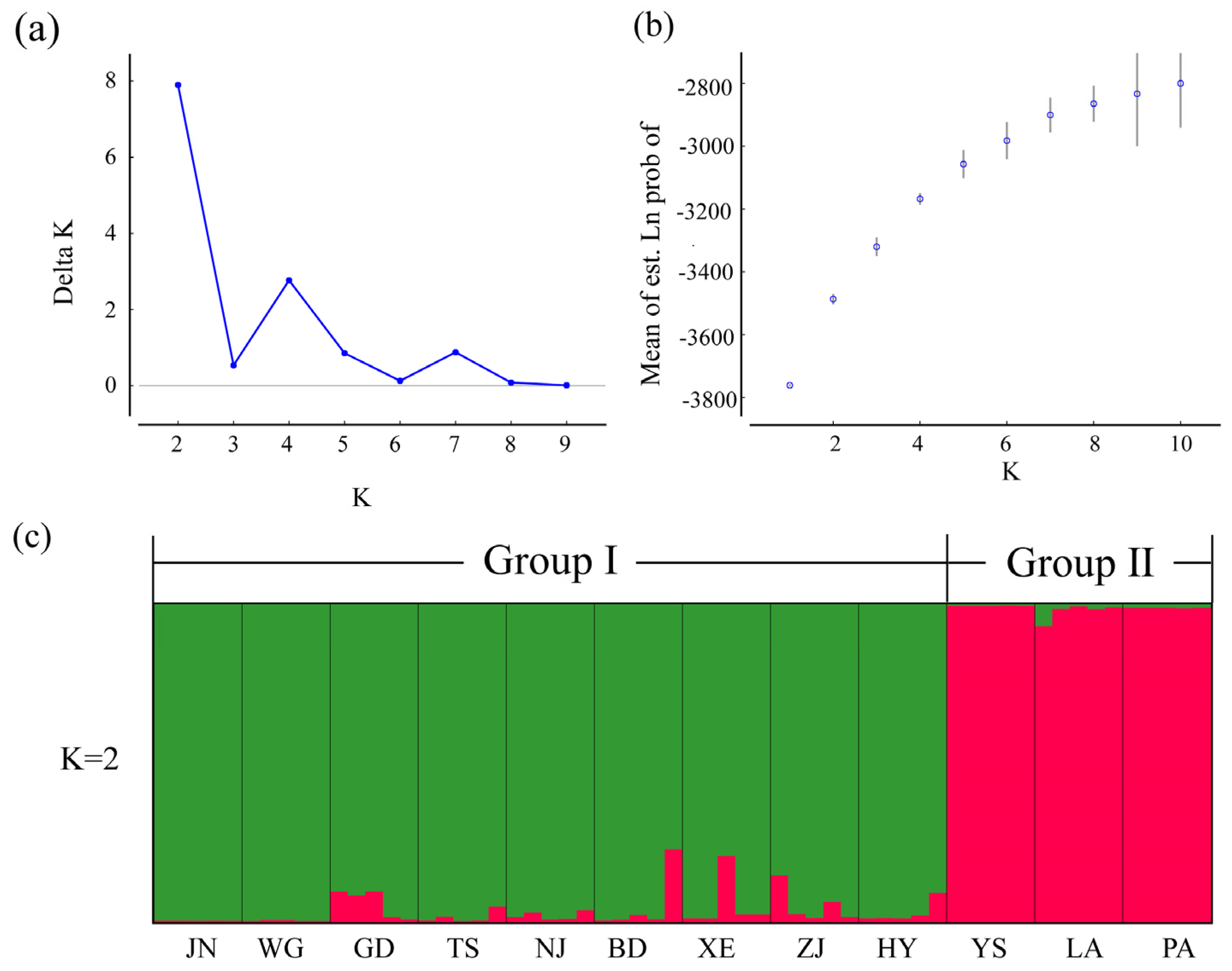 De Novo Transcriptome Assembly and EST-SSR Marker