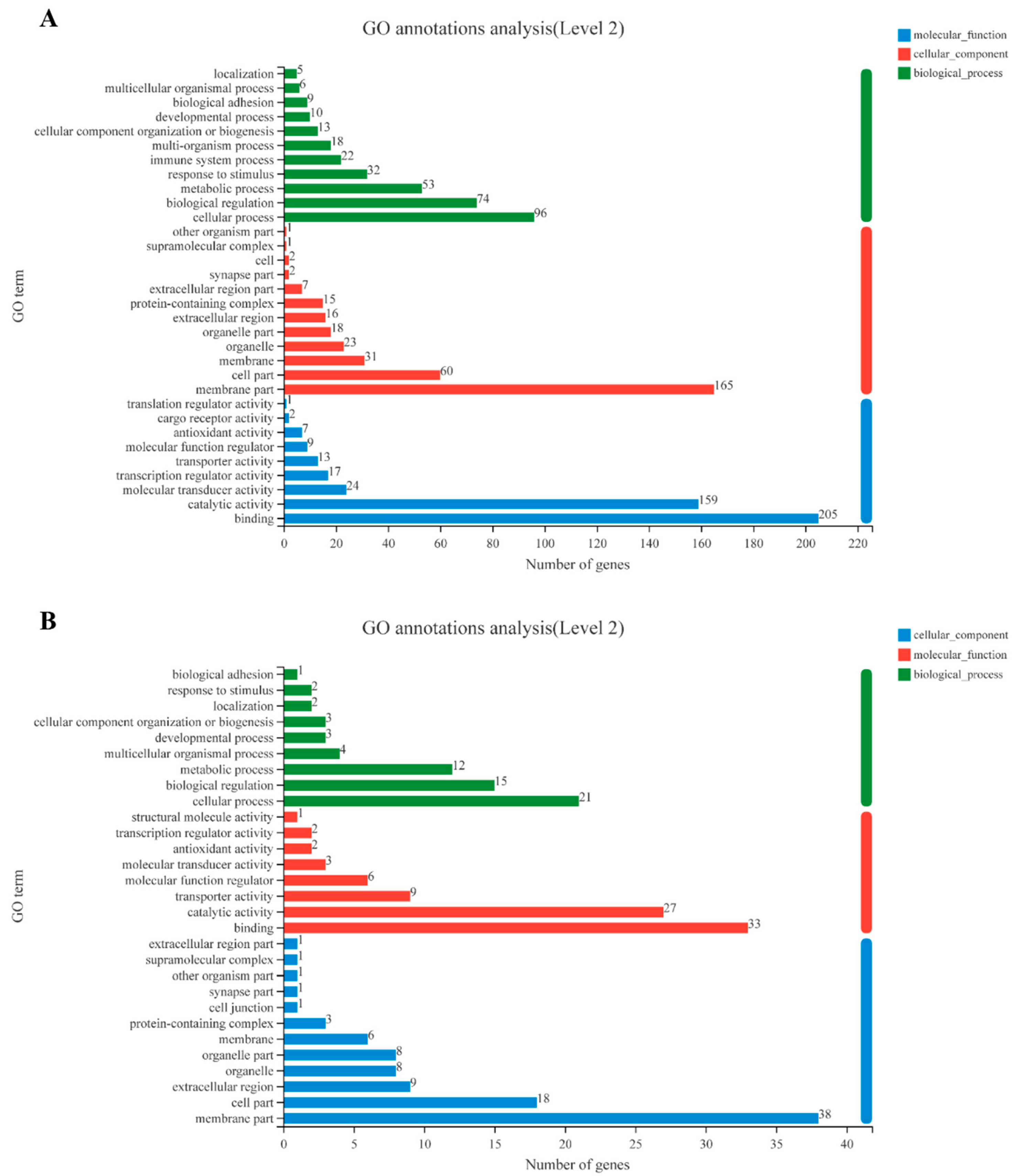 Genes 14 00287 g003