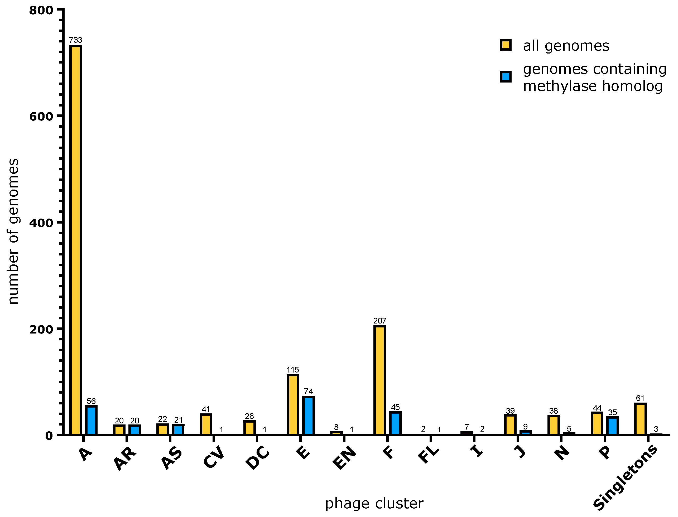 Genes 14 00288 g001 Genes 14 00288 g001