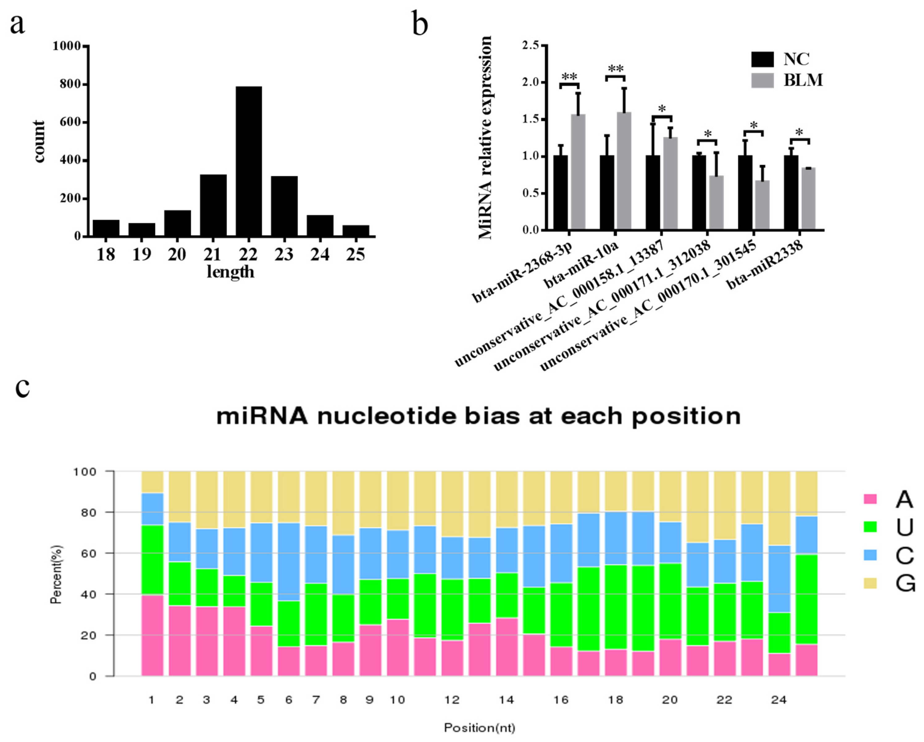 Genes 14 00290 g006 Genes 14 00290 g006
