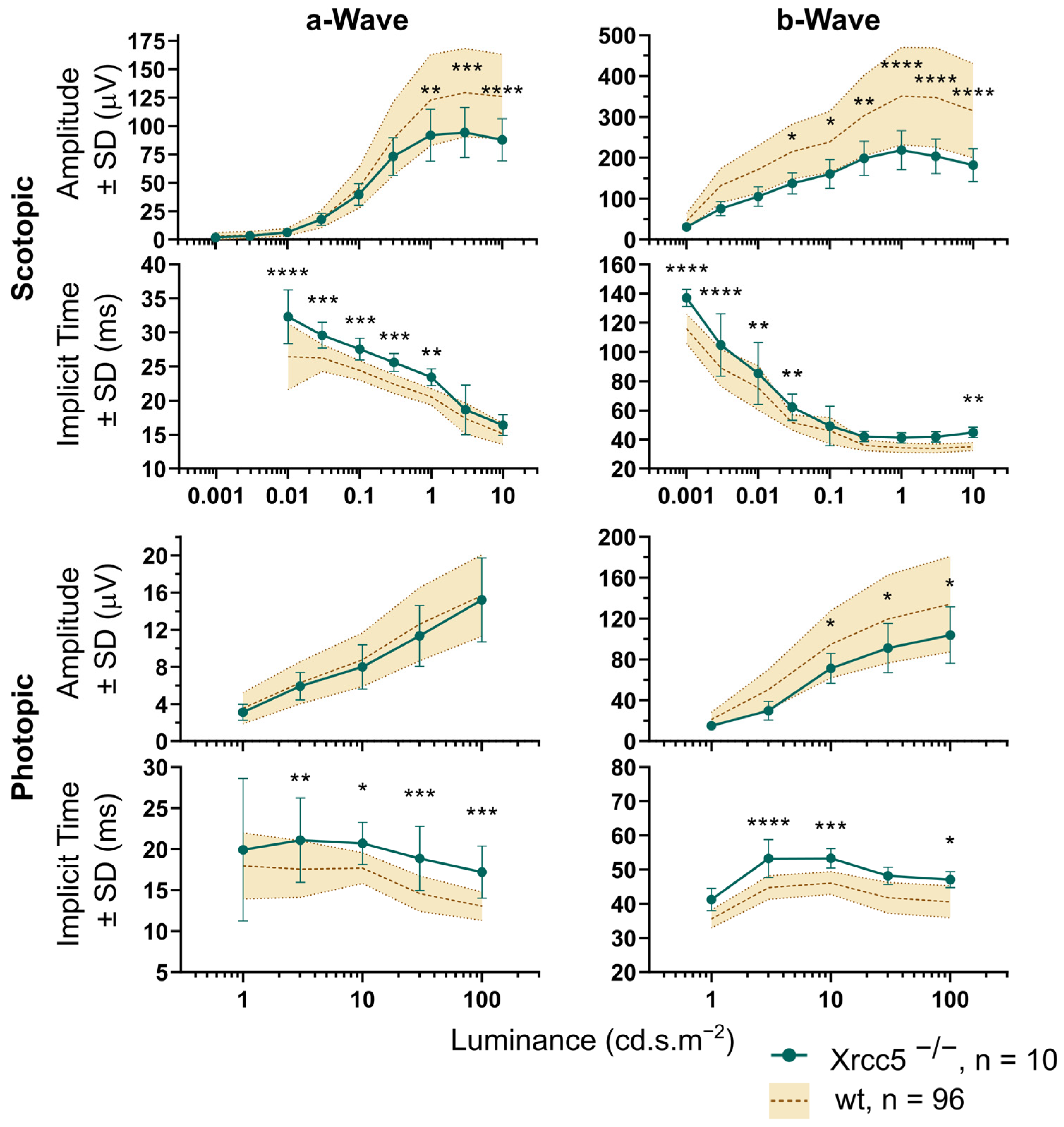 Genes 14 00294 g006
