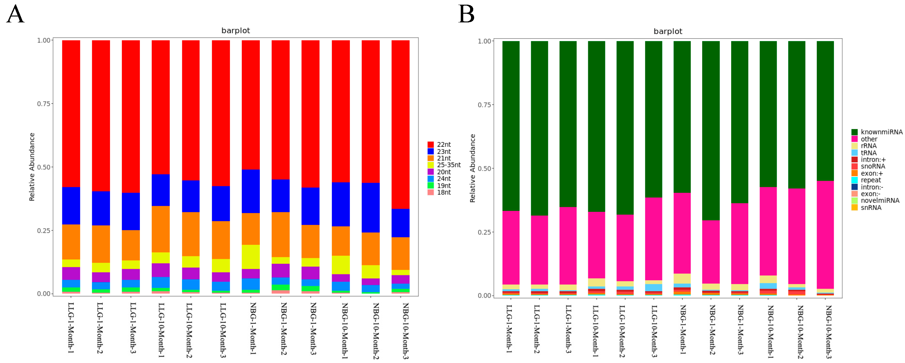 Genes 14 00315 g003