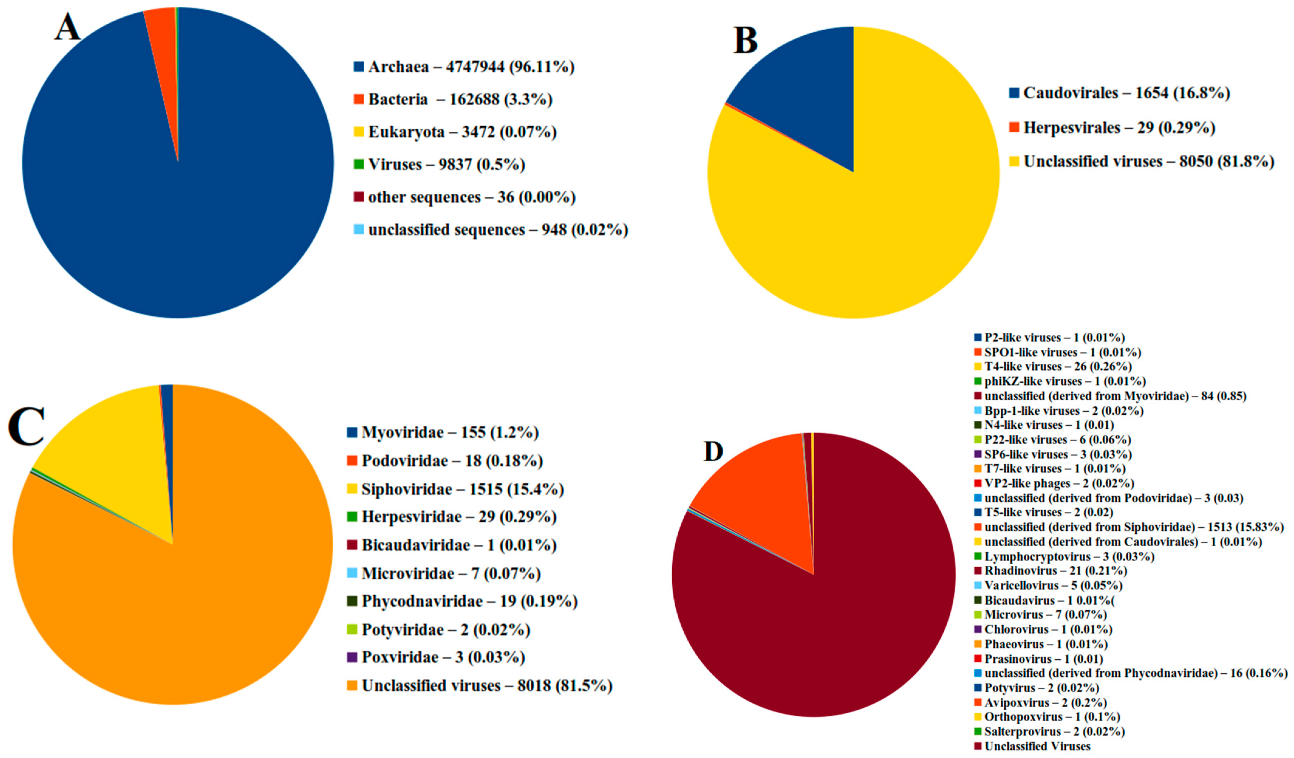 Genes 14 00323 g002 Genes 14 00323 g002