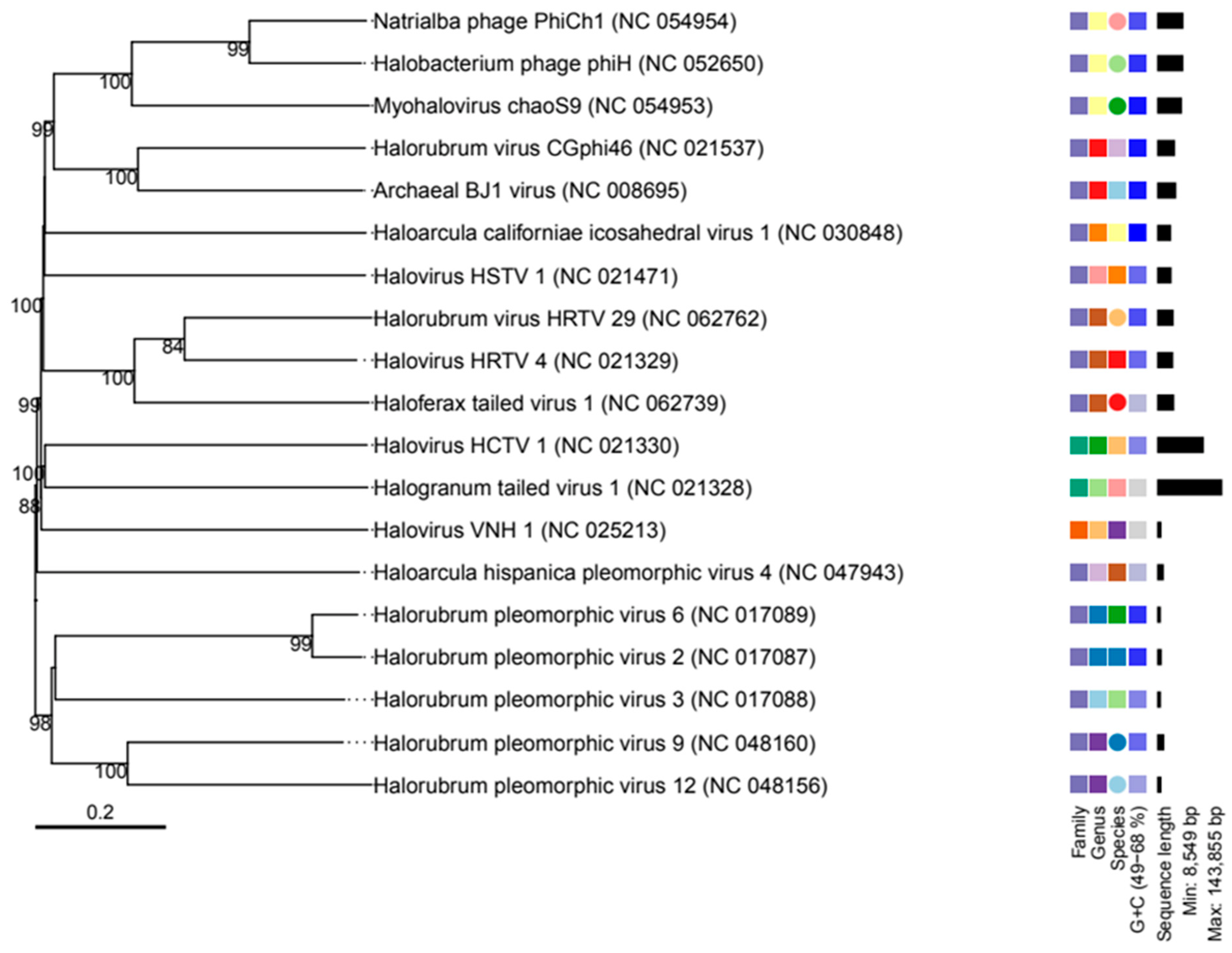 Genes 14 00323 g004 Genes 14 00323 g004