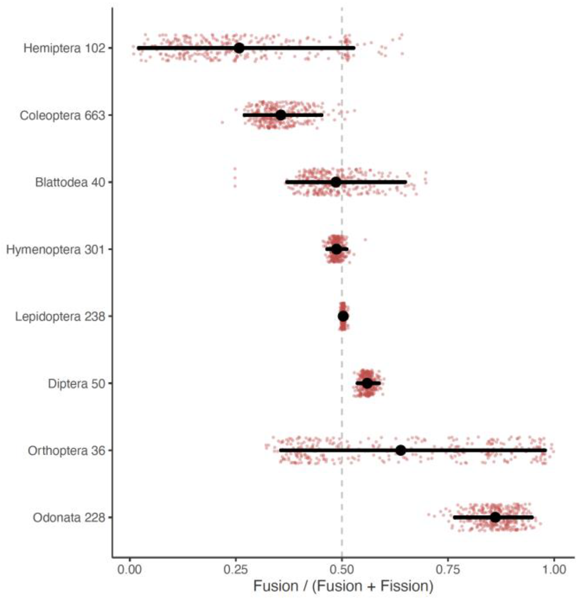 Genes 14 00336 g003 Genes 14 00336 g003