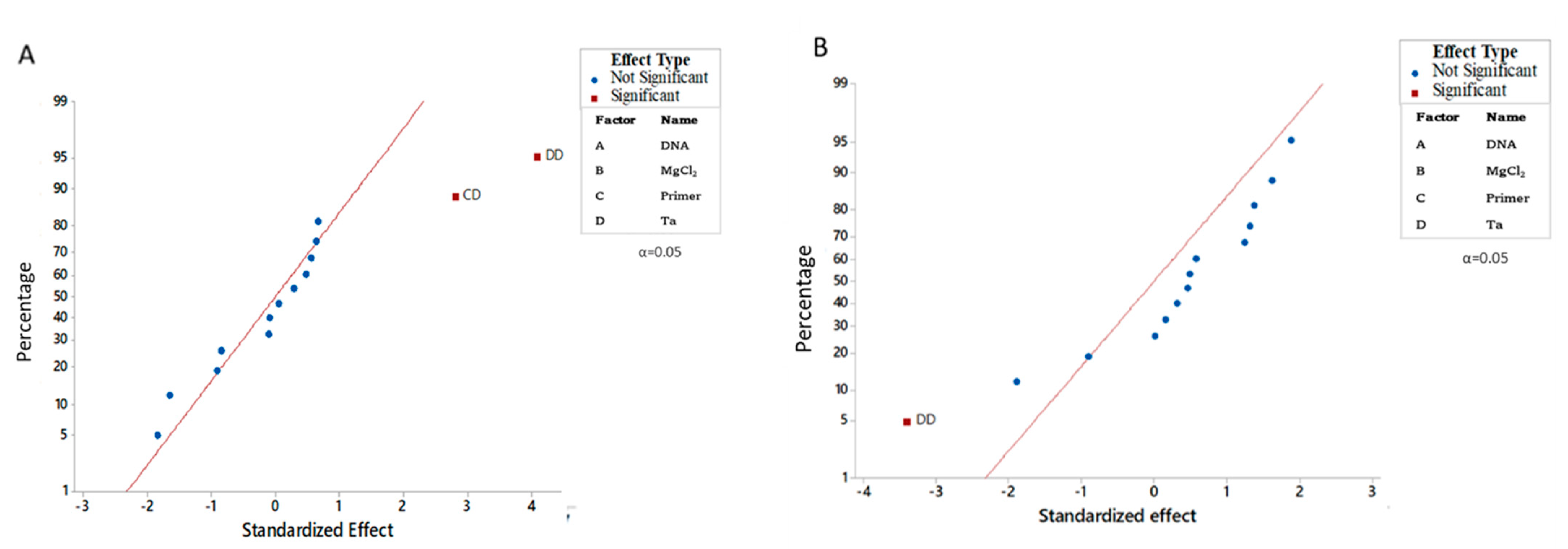 Genes 14 00337 g002 Genes 14 00337 g002