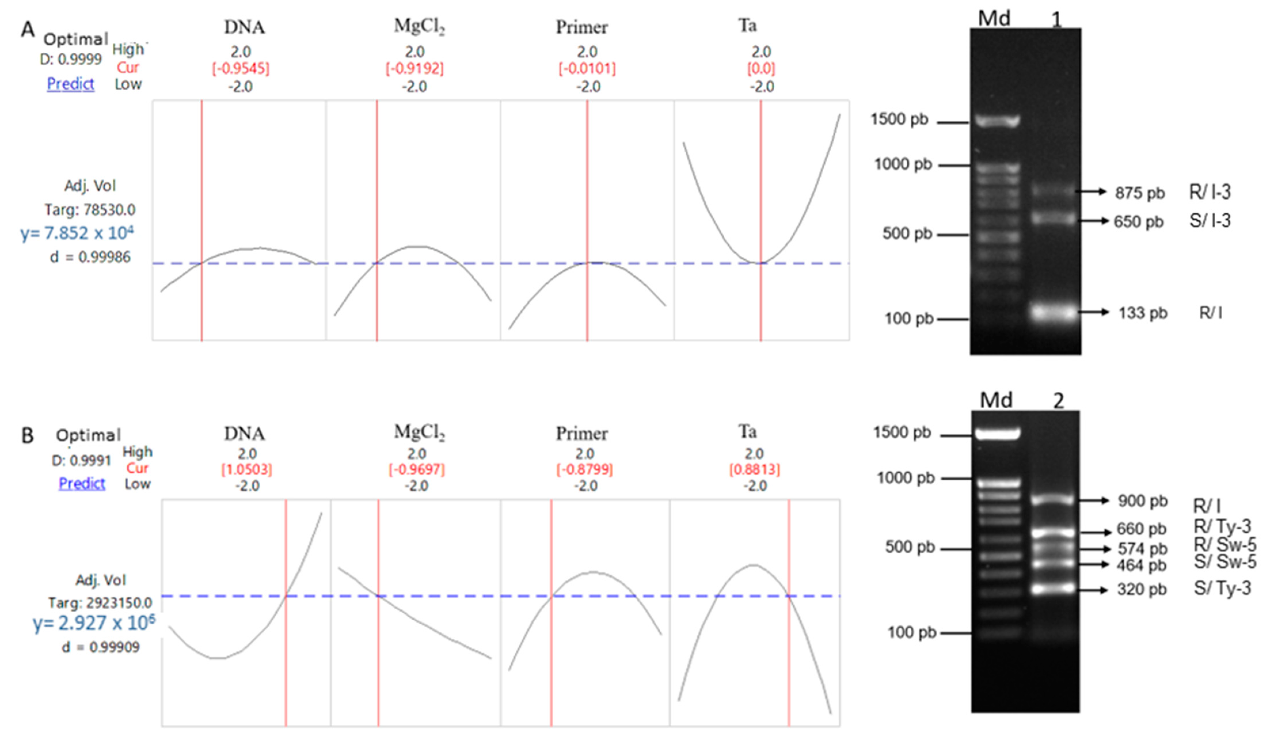 Genes 14 00337 g003 Genes 14 00337 g003