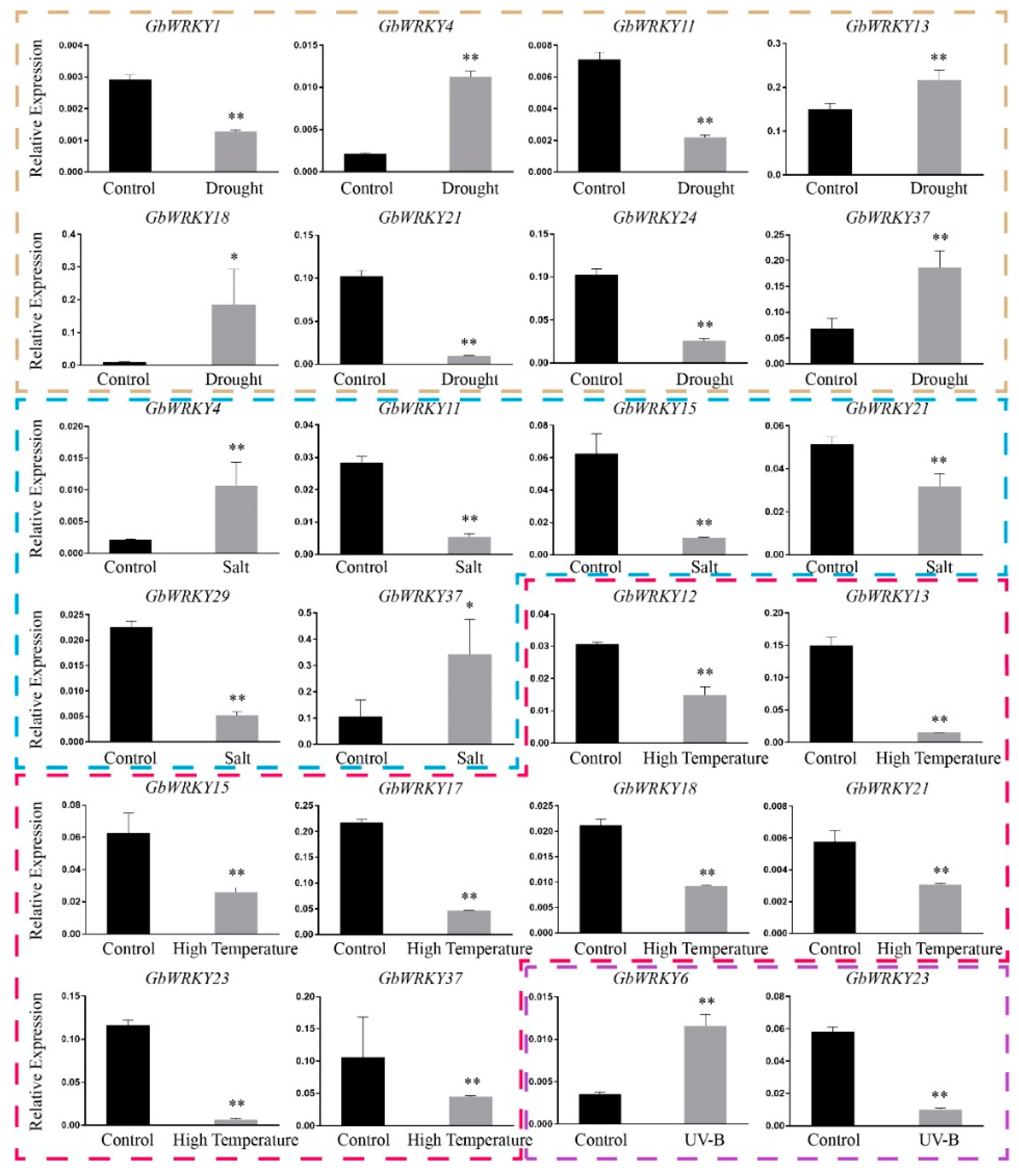 Genes 14 00343 g007 Genes 14 00343 g007