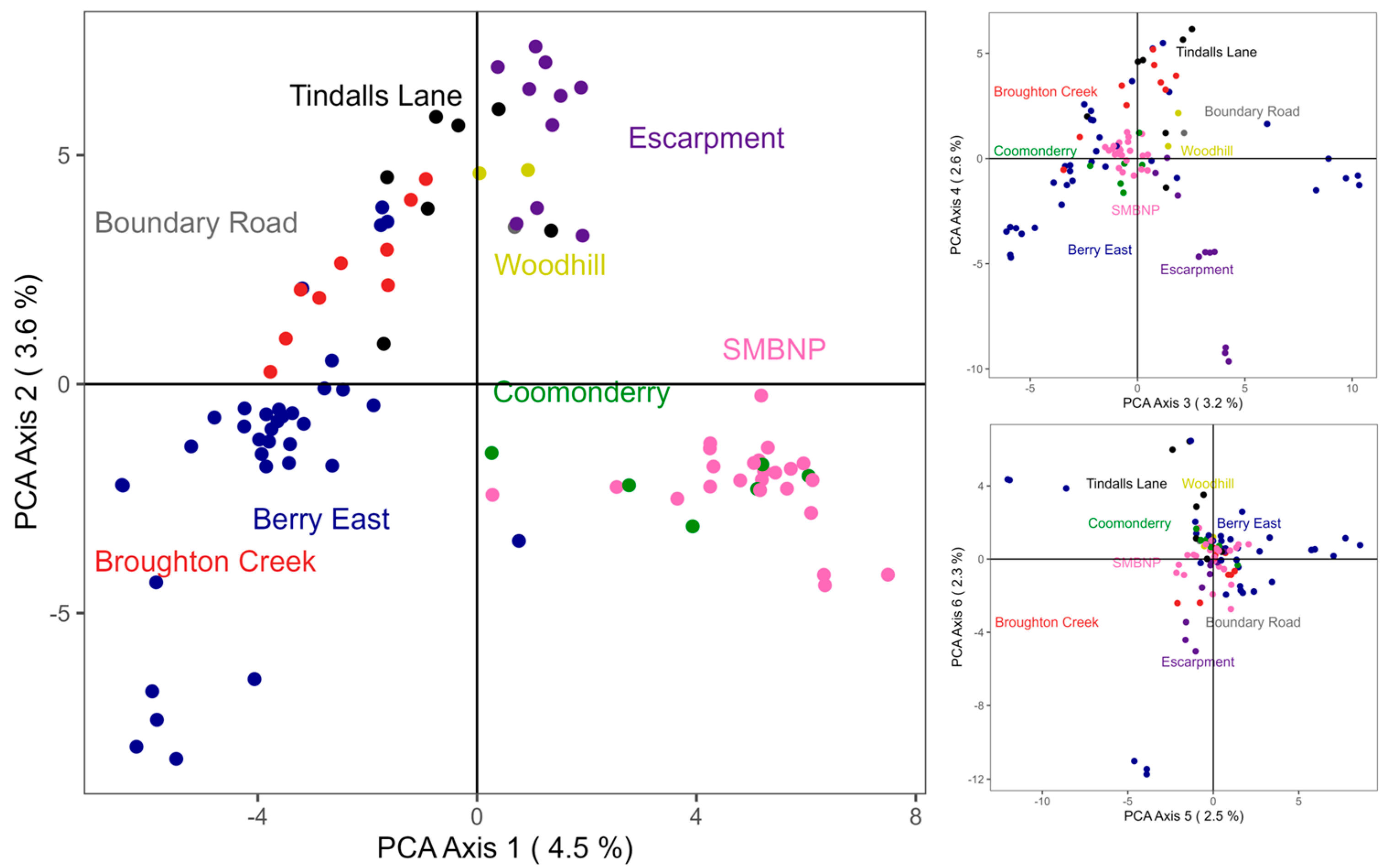 Genes 14 00349 g002 Genes 14 00349 g002