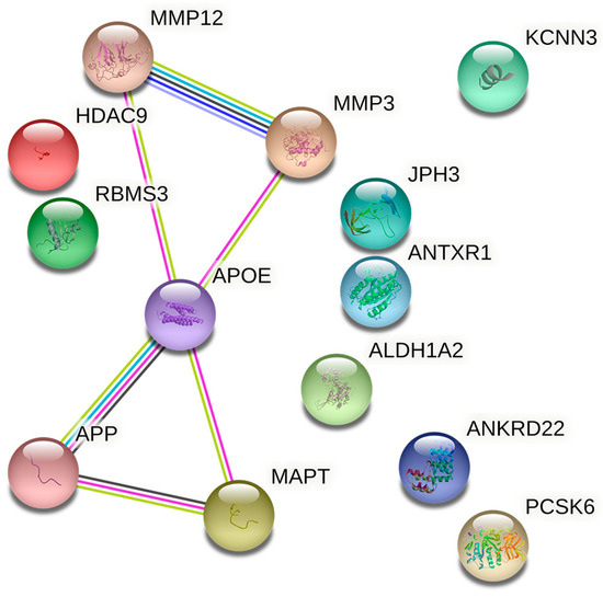 Common Genetic Factors and Pathways in Alzheimer's Disease Common Genetic Factors and Pathways in Alzheimer's Disease