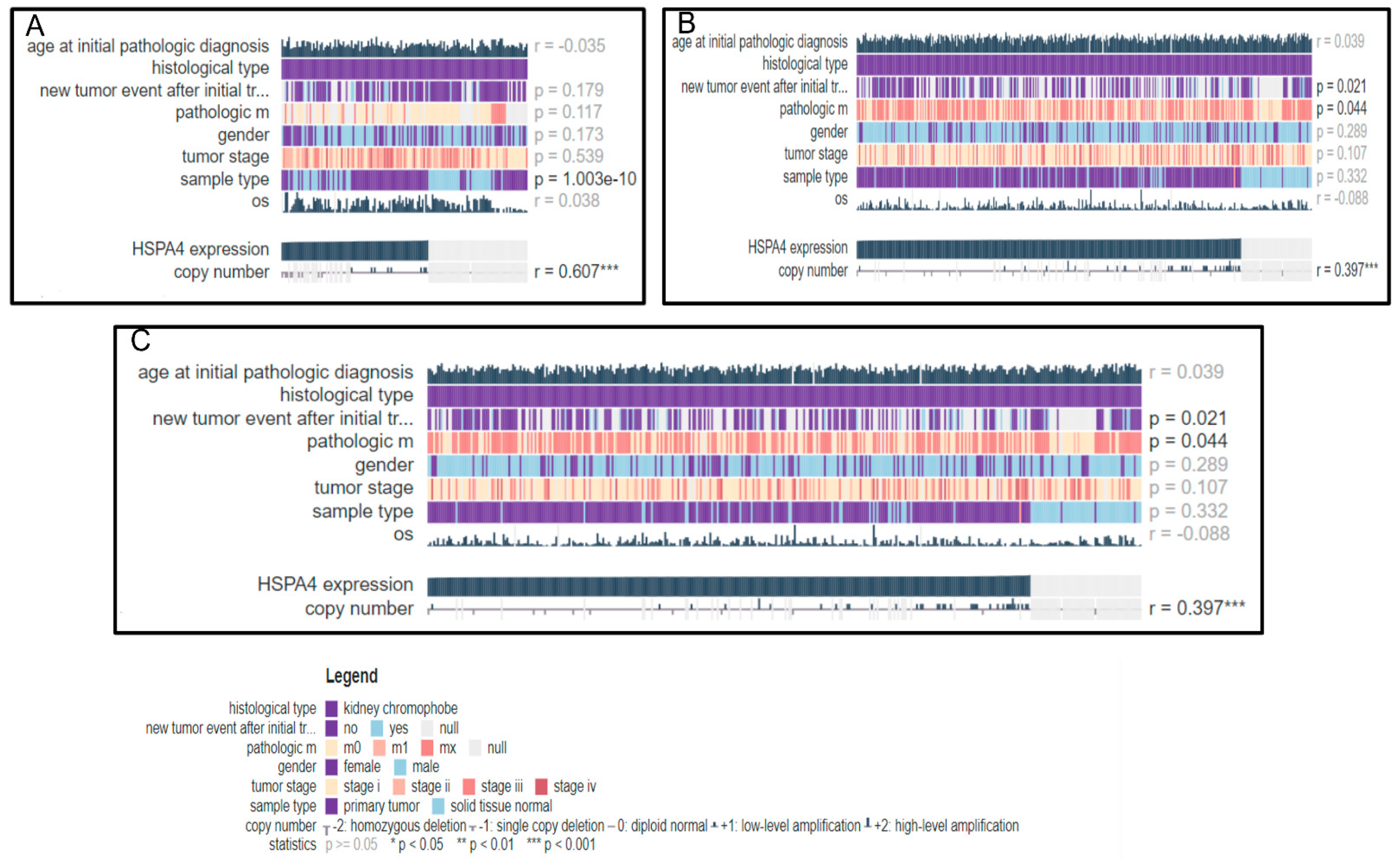 Genes 14 00355 g008