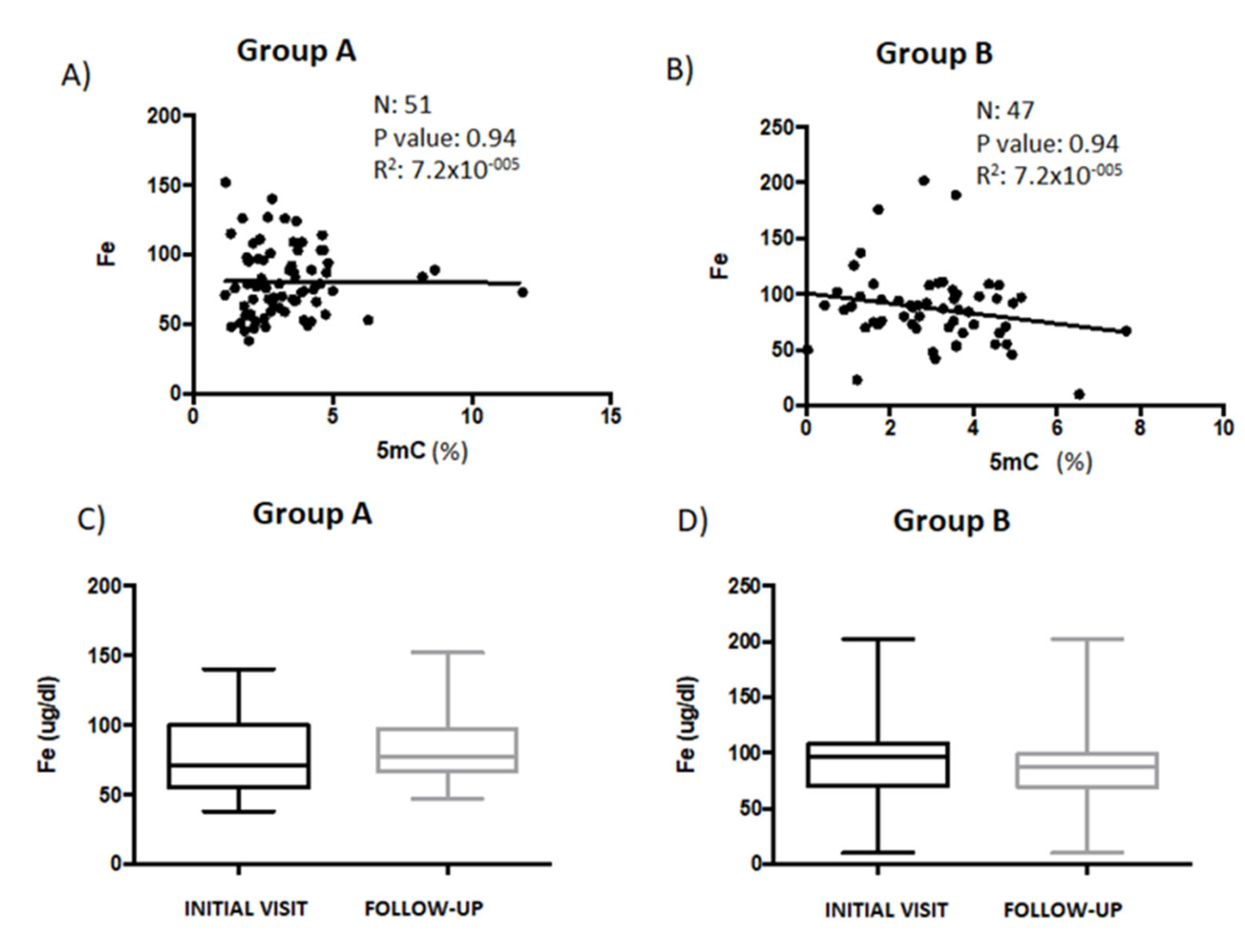 Genes 14 00365 g002 Genes 14 00365 g002