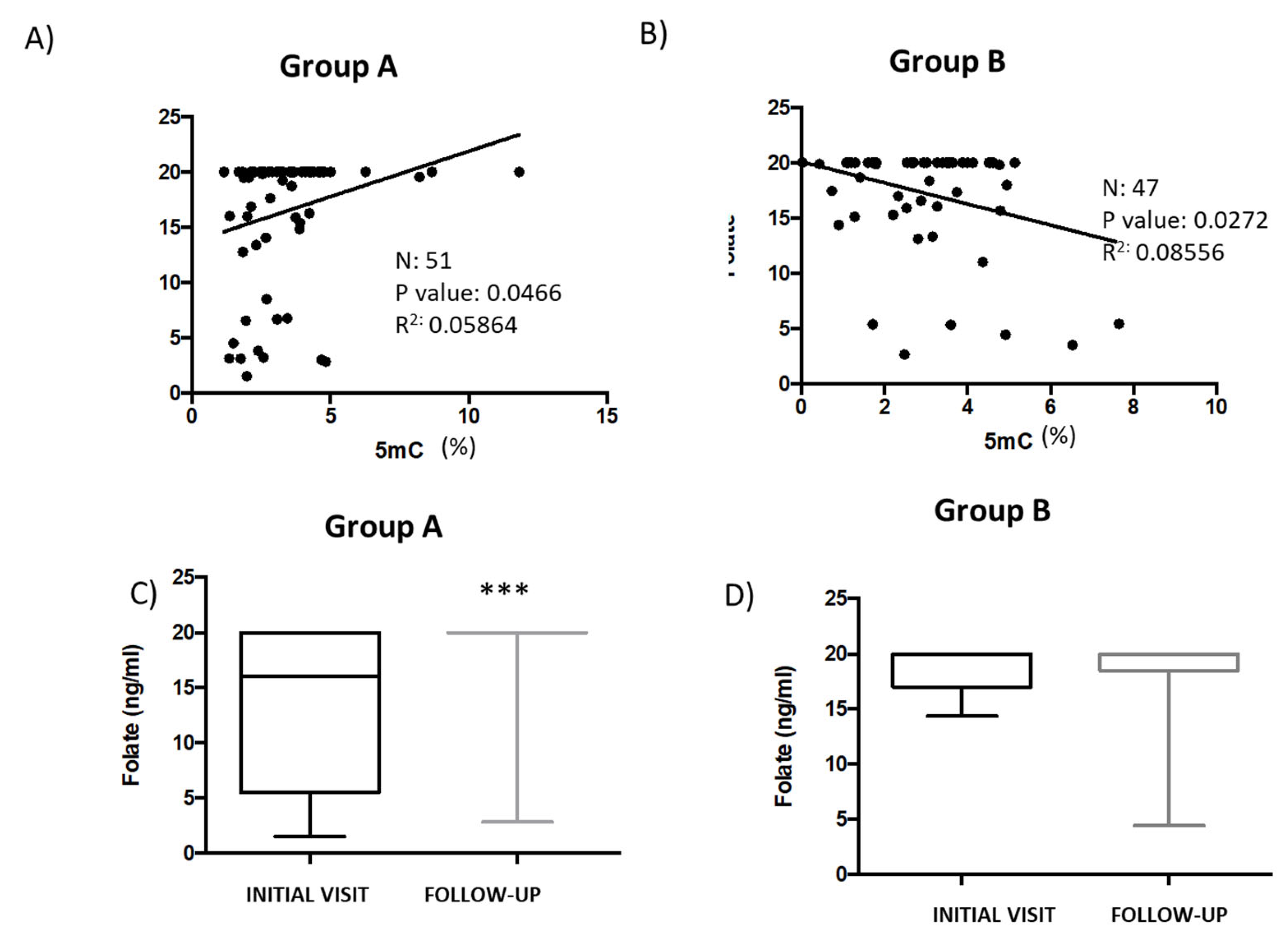 Genes 14 00365 g003 Genes 14 00365 g003