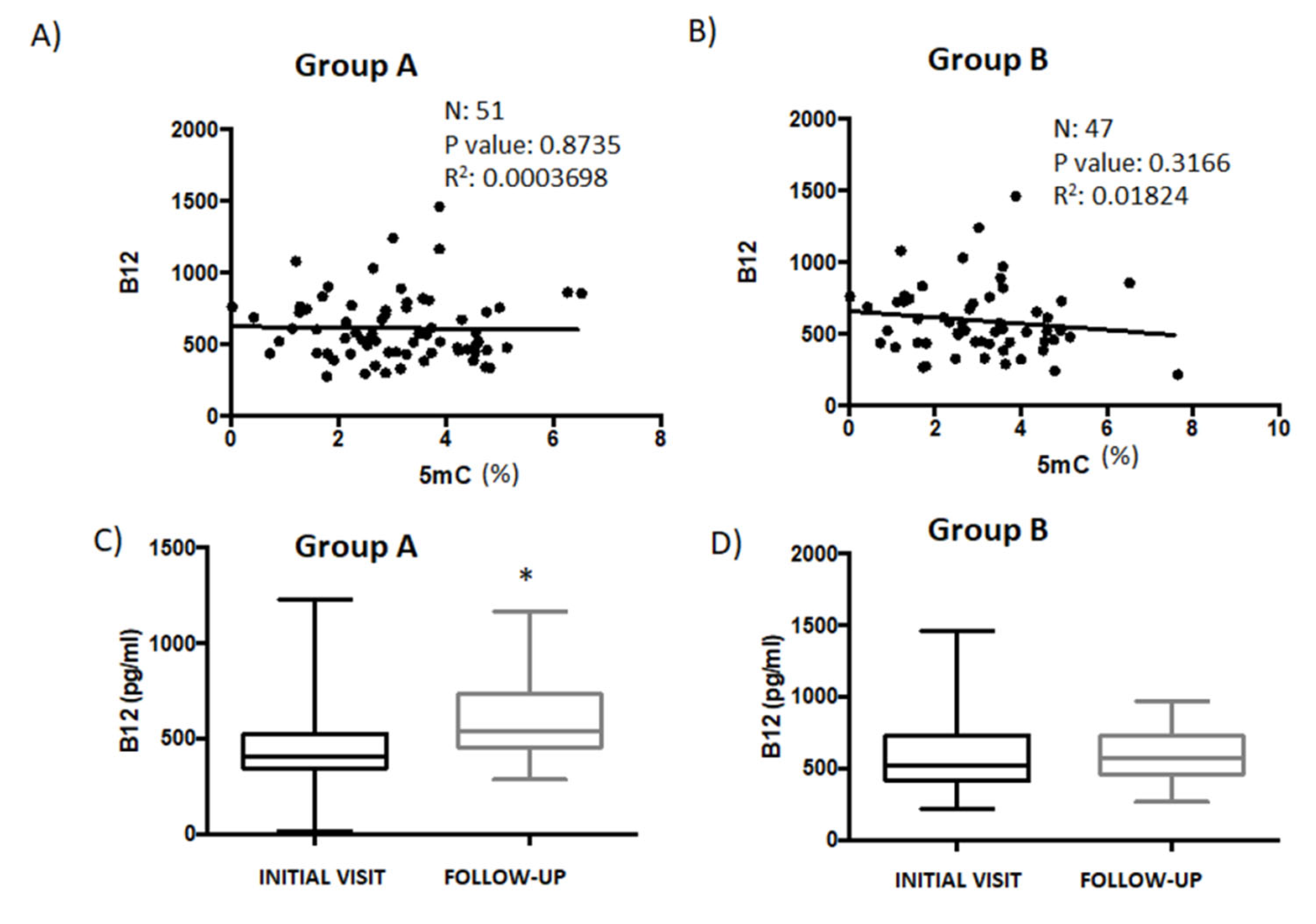 Genes 14 00365 g004 Genes 14 00365 g004