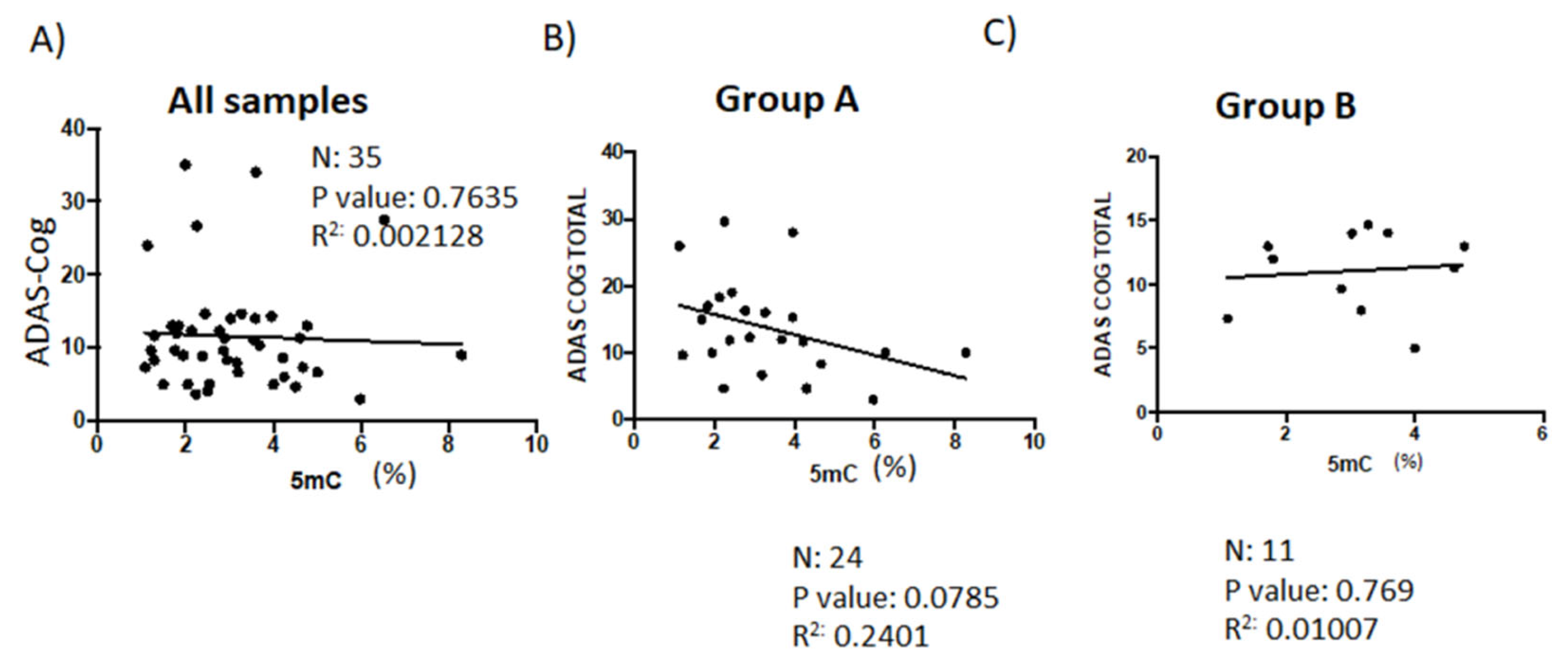 Genes 14 00365 g006 Genes 14 00365 g006