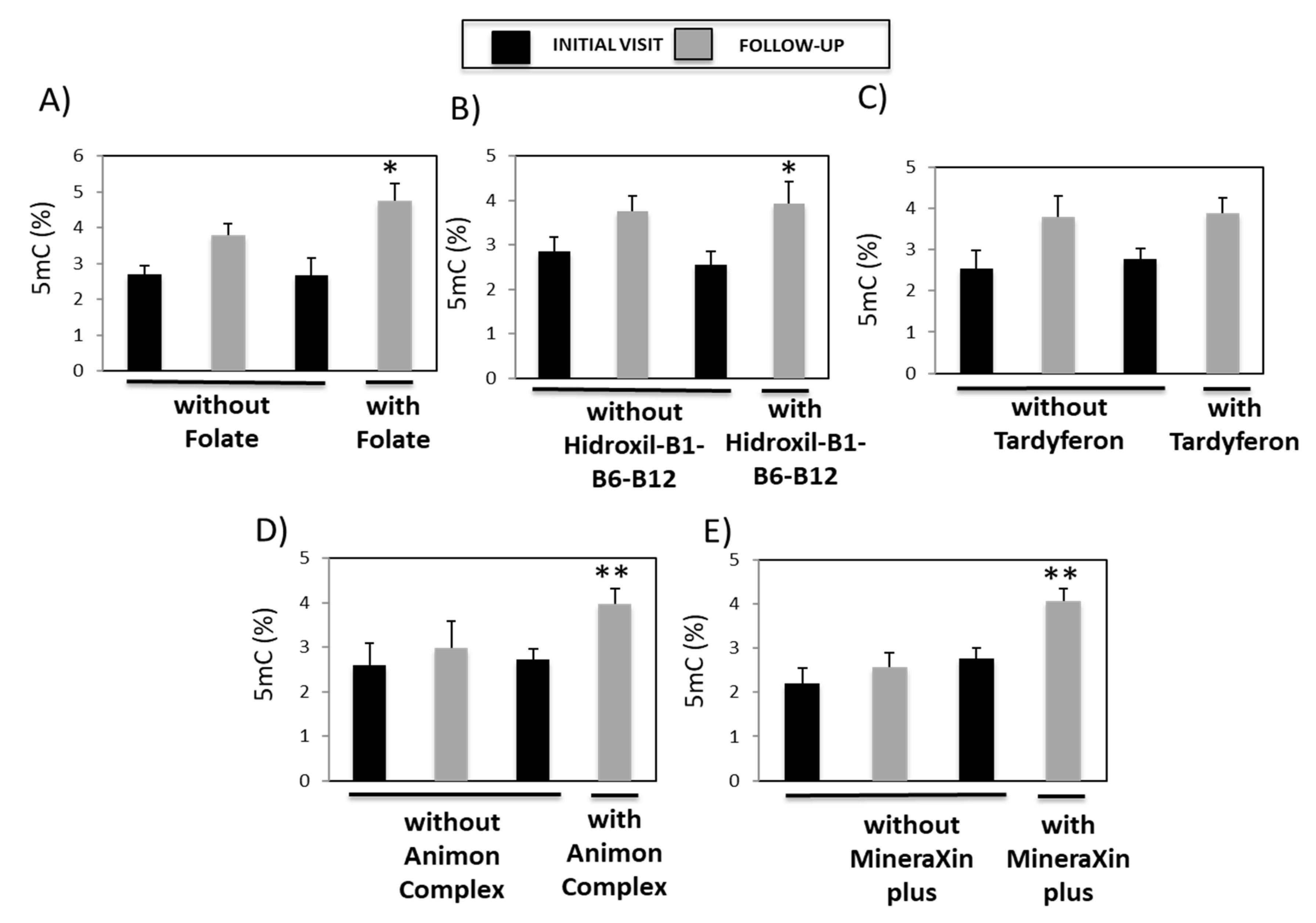 Genes 14 00365 g008 Genes 14 00365 g008
