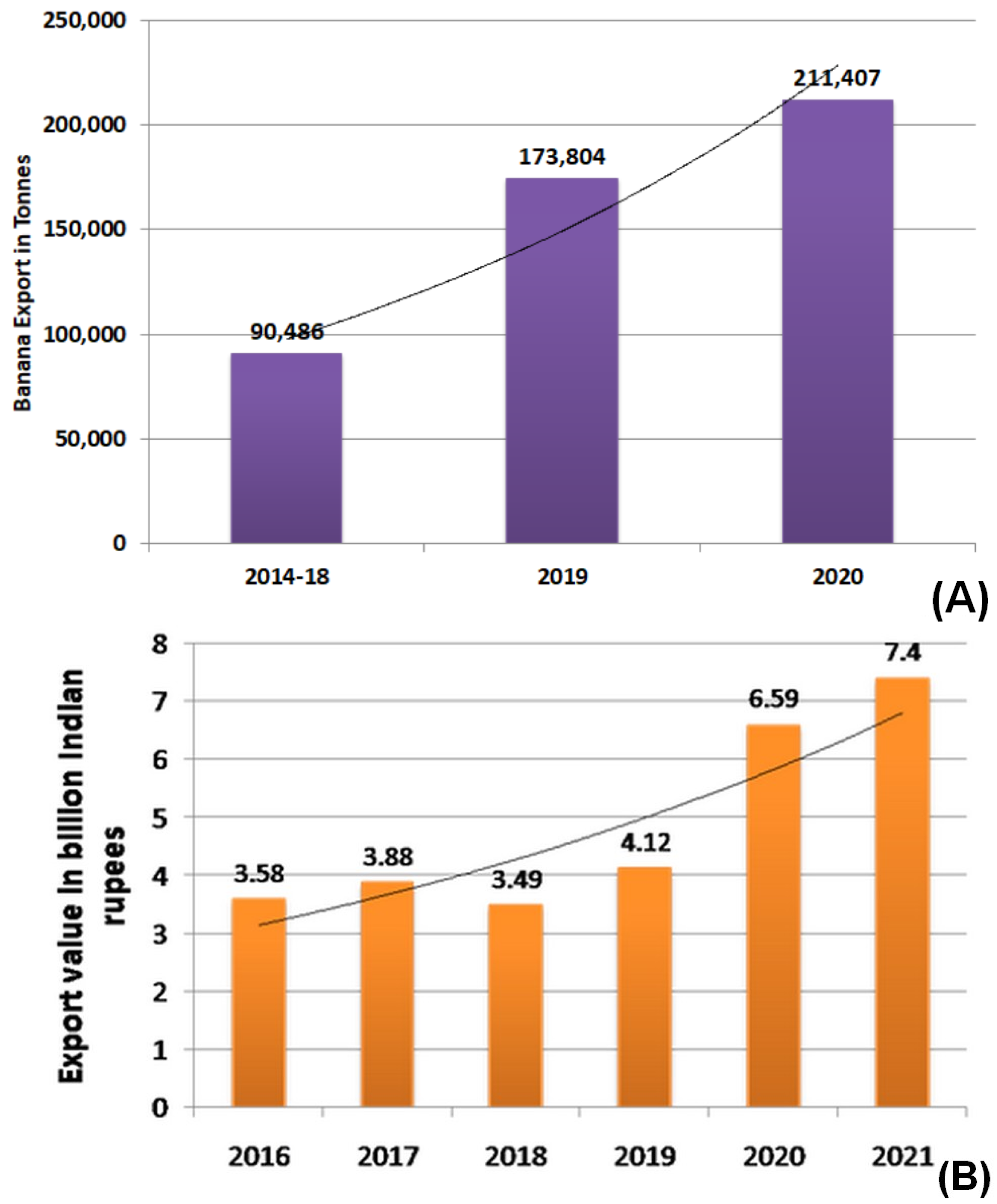 Genes 14 00370 g003 Genes 14 00370 g003