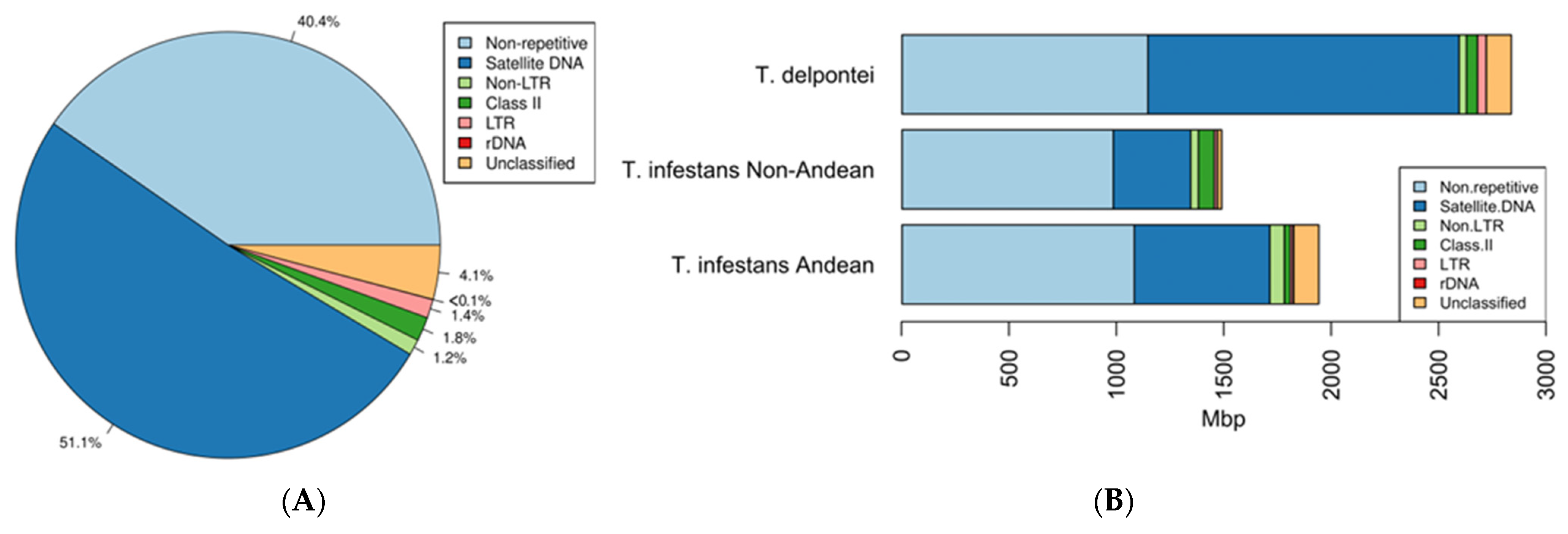 Genes 14 00371 g001 Genes 14 00371 g001