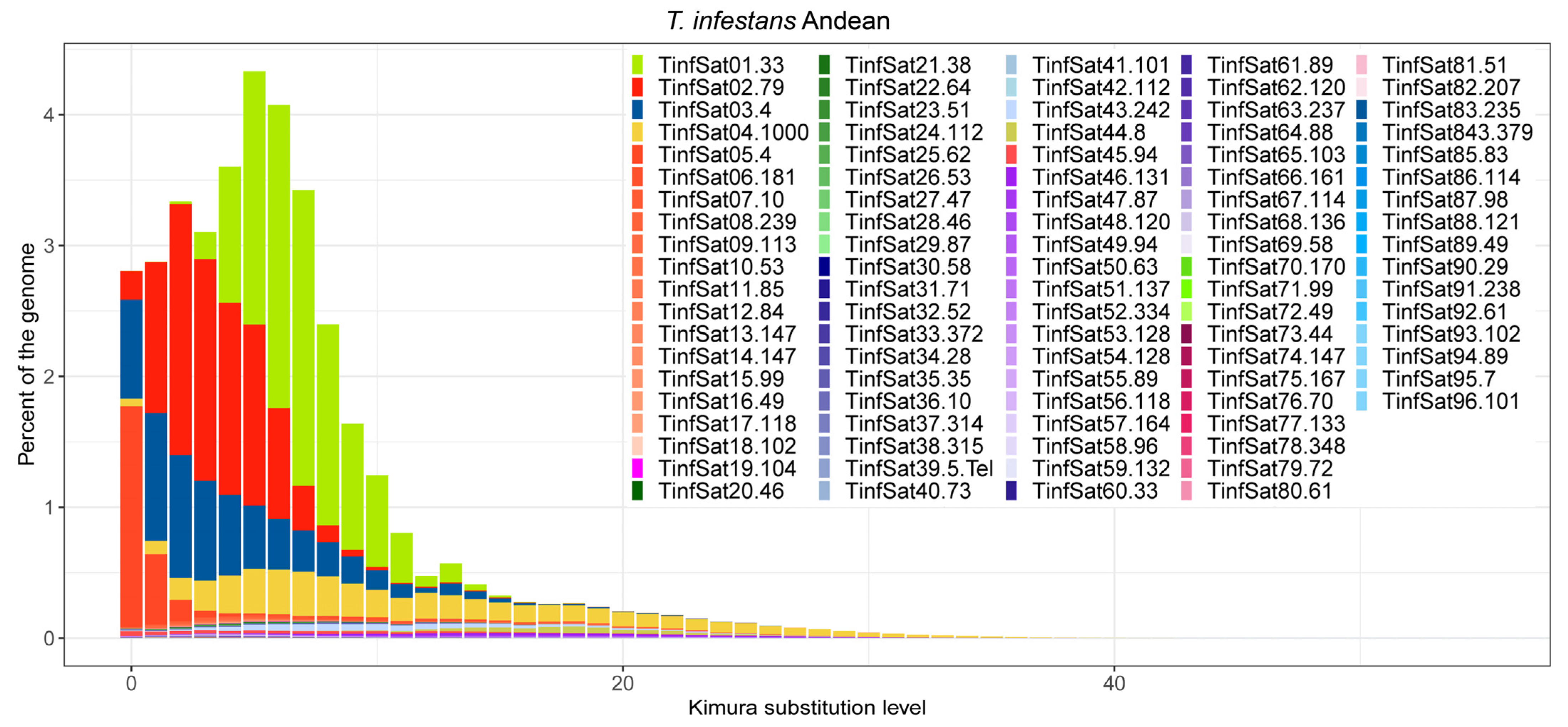 Genes 14 00371 g003a Genes 14 00371 g003a
