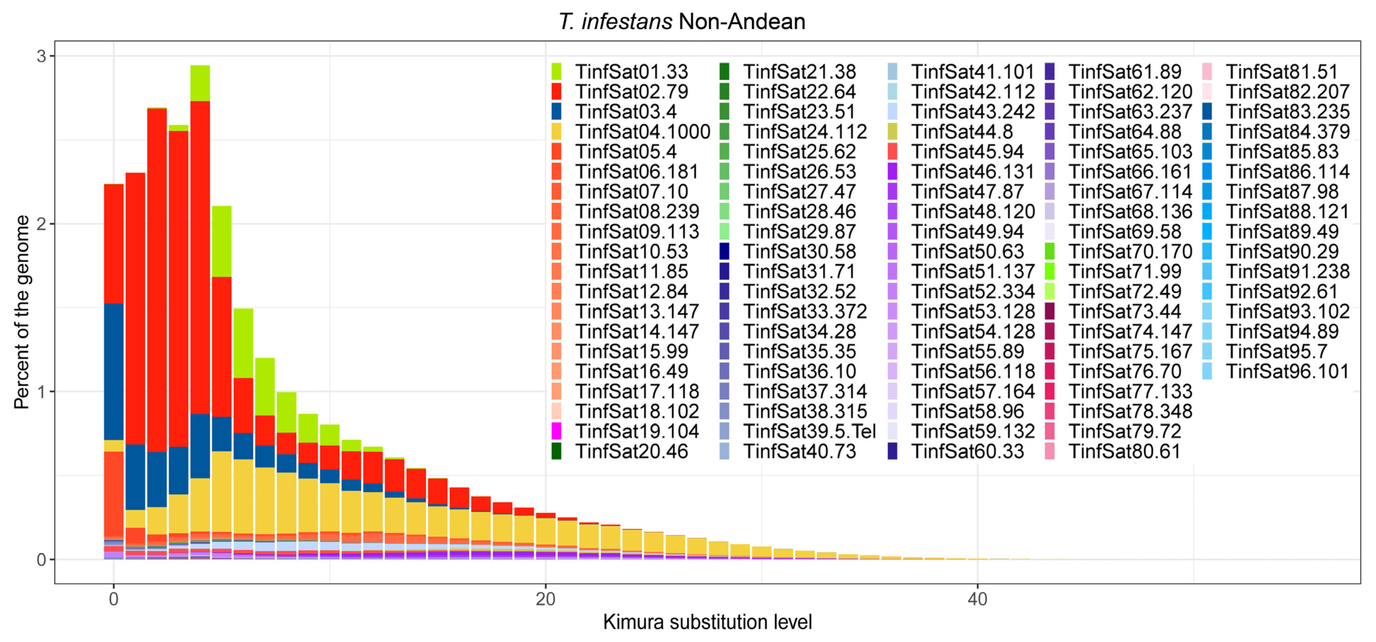 Genes 14 00371 g003b Genes 14 00371 g003b