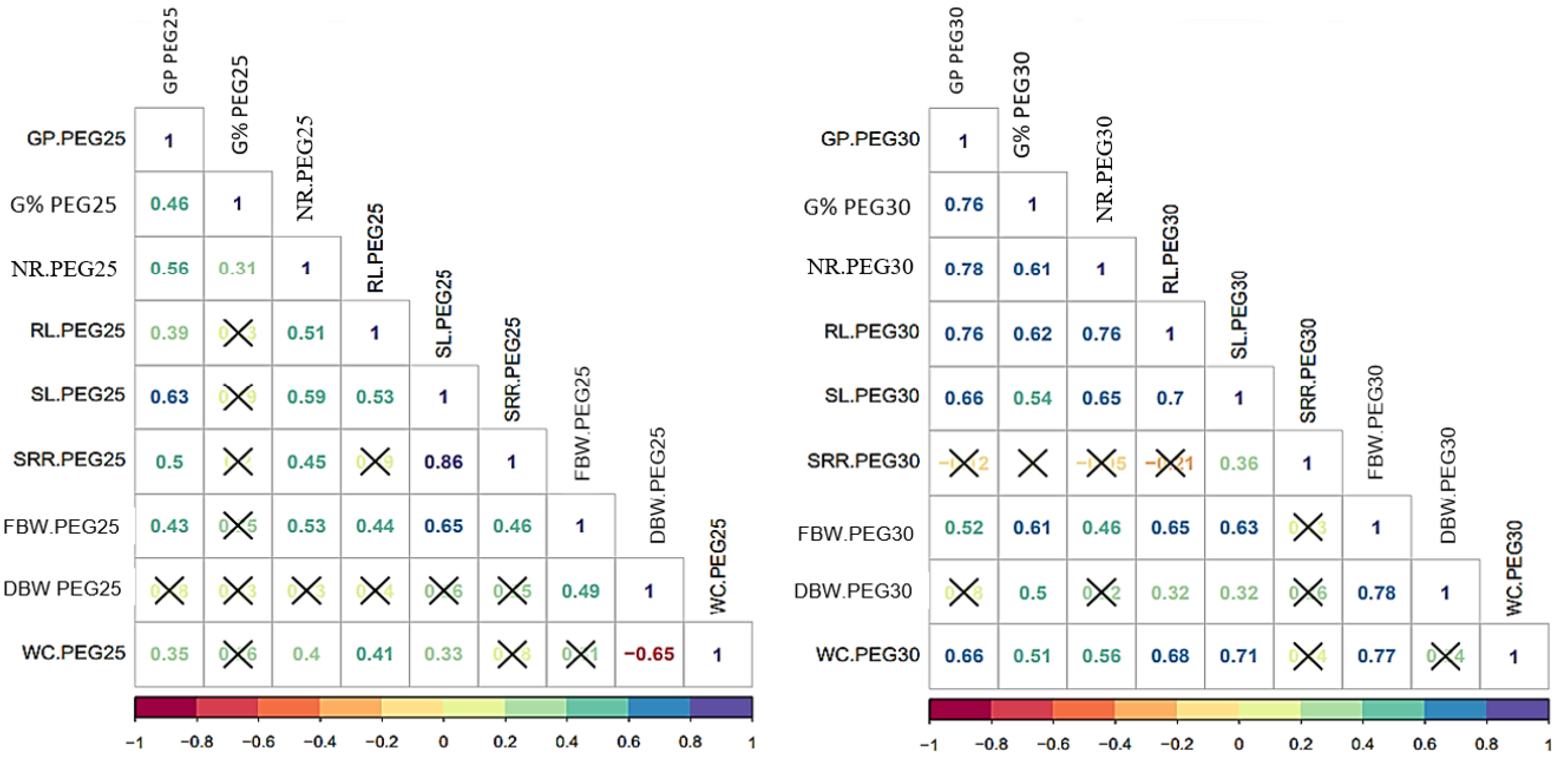 Genes 14 00373 g002 Genes 14 00373 g002