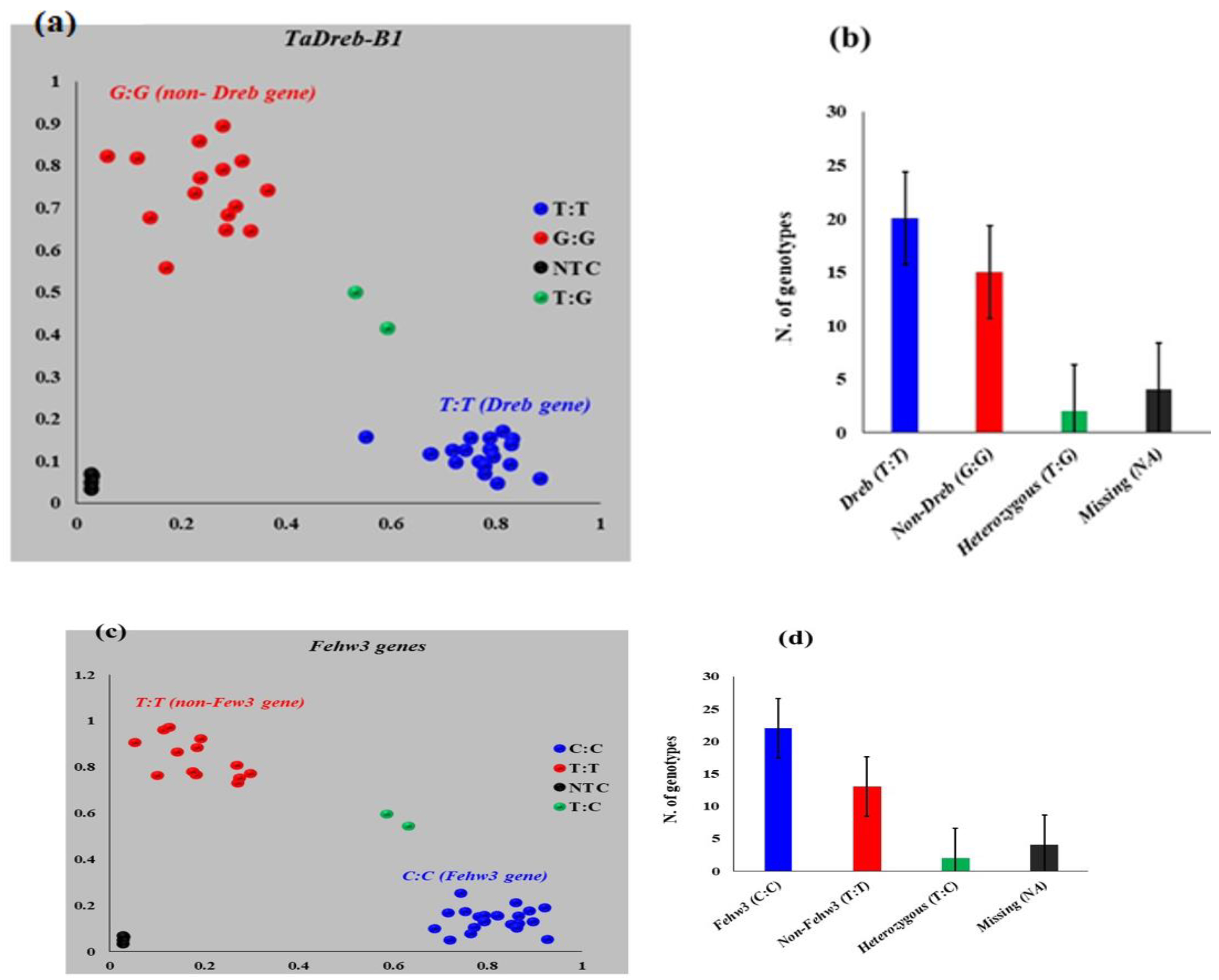 Genes 14 00373 g003 Genes 14 00373 g003