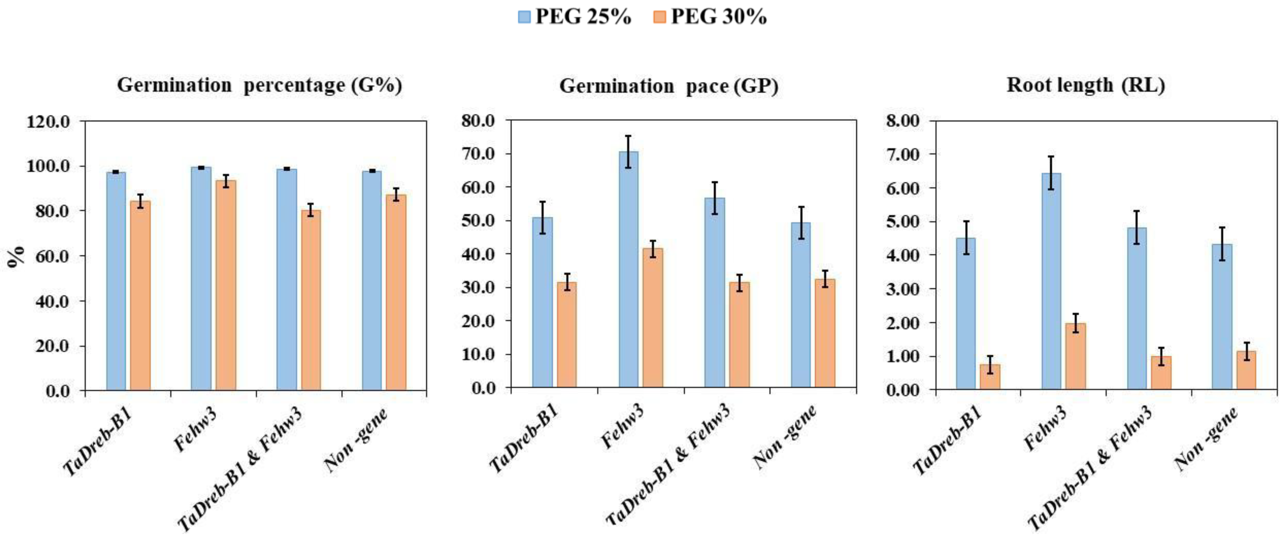 Genes 14 00373 g005a Genes 14 00373 g005a
