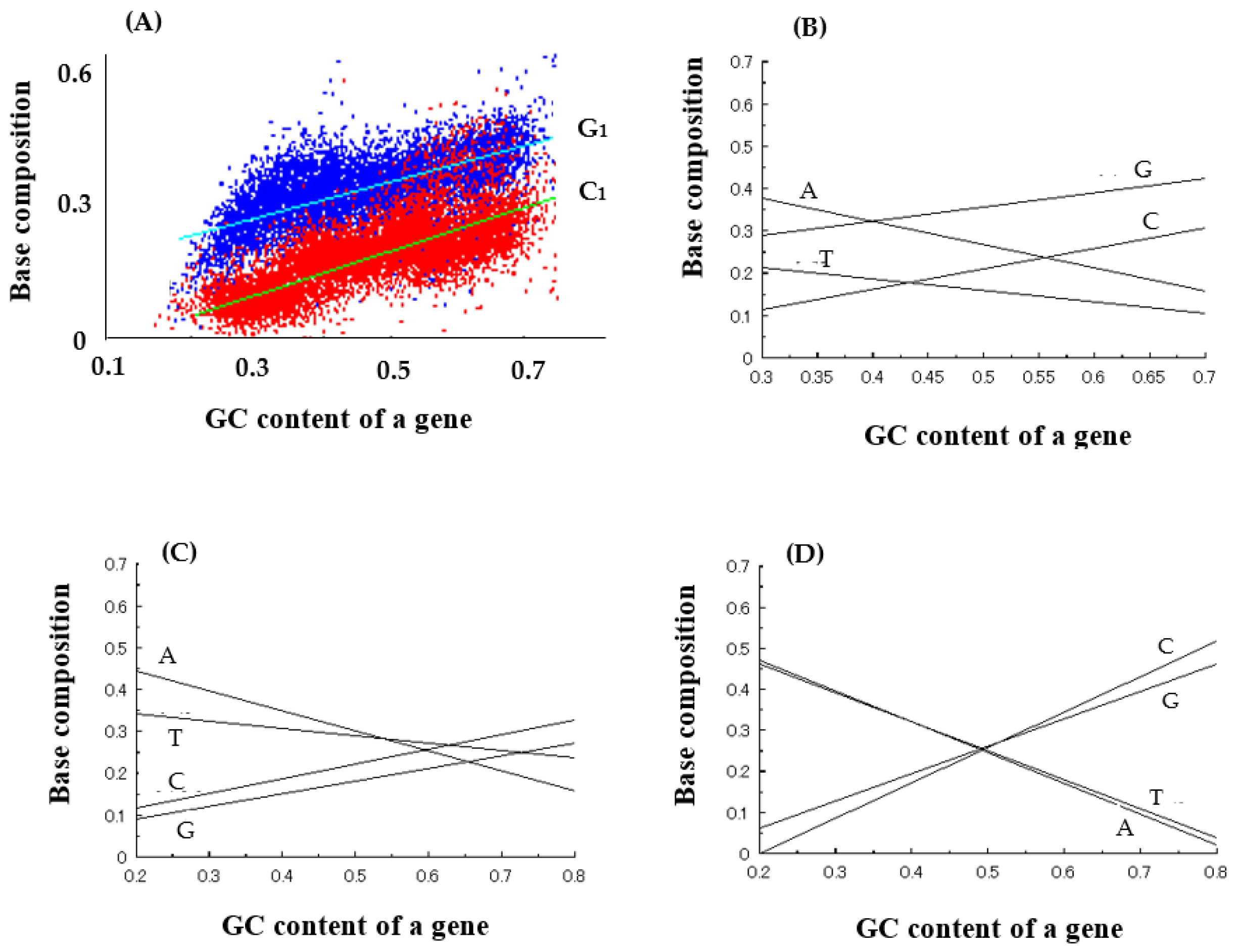 Genes 14 00375 g002 Genes 14 00375 g002