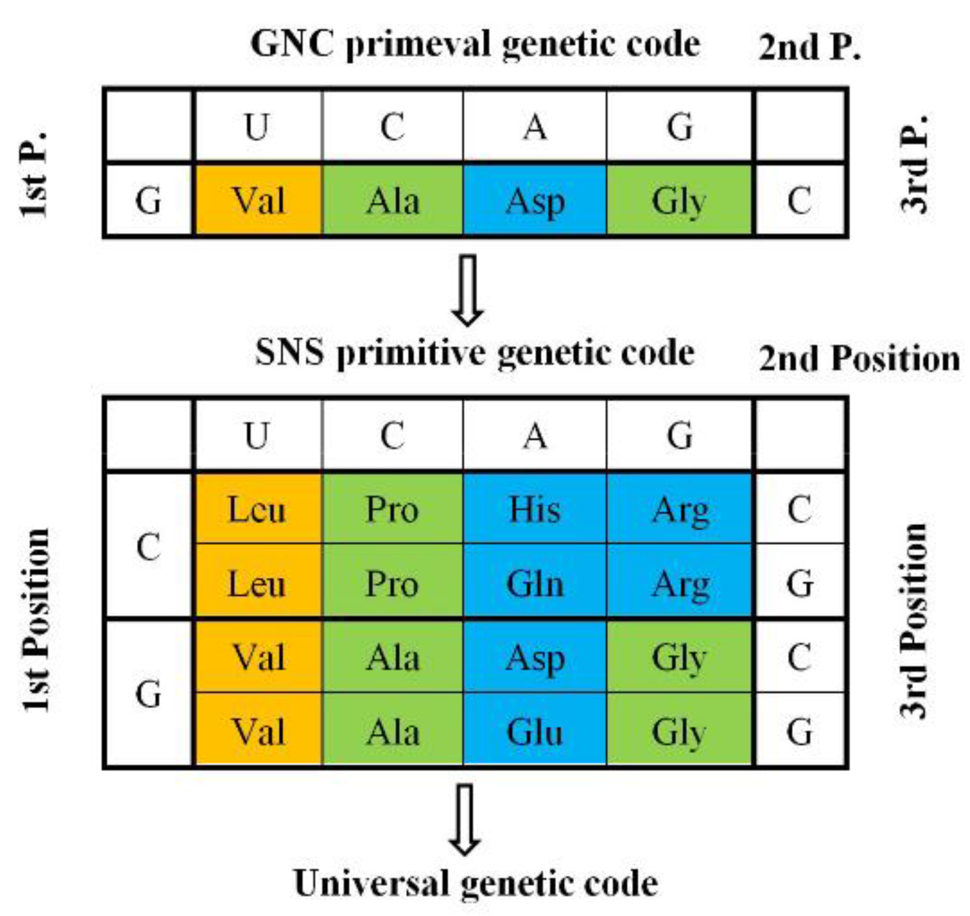 Genes 14 00375 g003 Genes 14 00375 g003