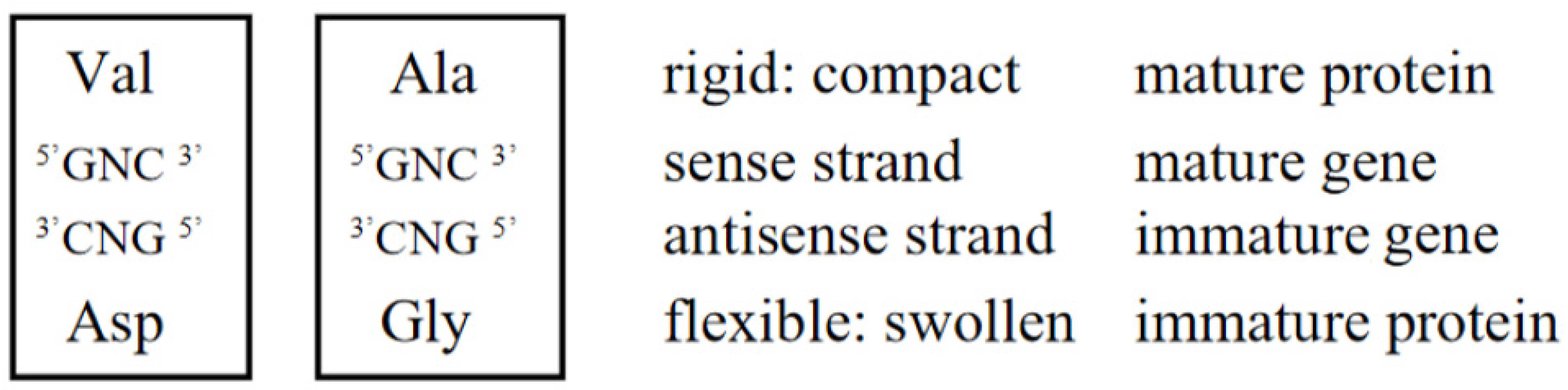 Genes 14 00375 g006 Genes 14 00375 g006