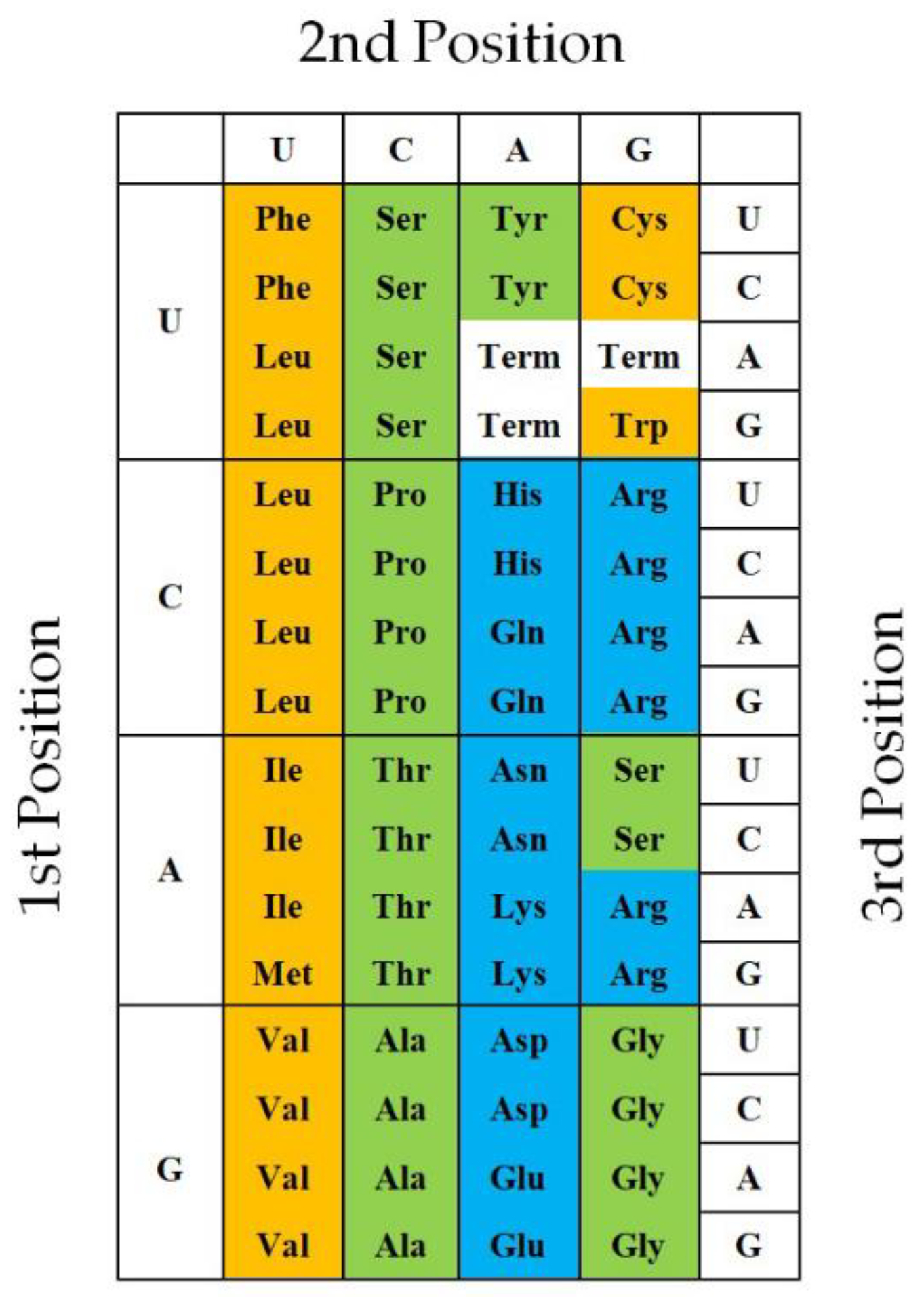 Genes 14 00375 g007 Genes 14 00375 g007