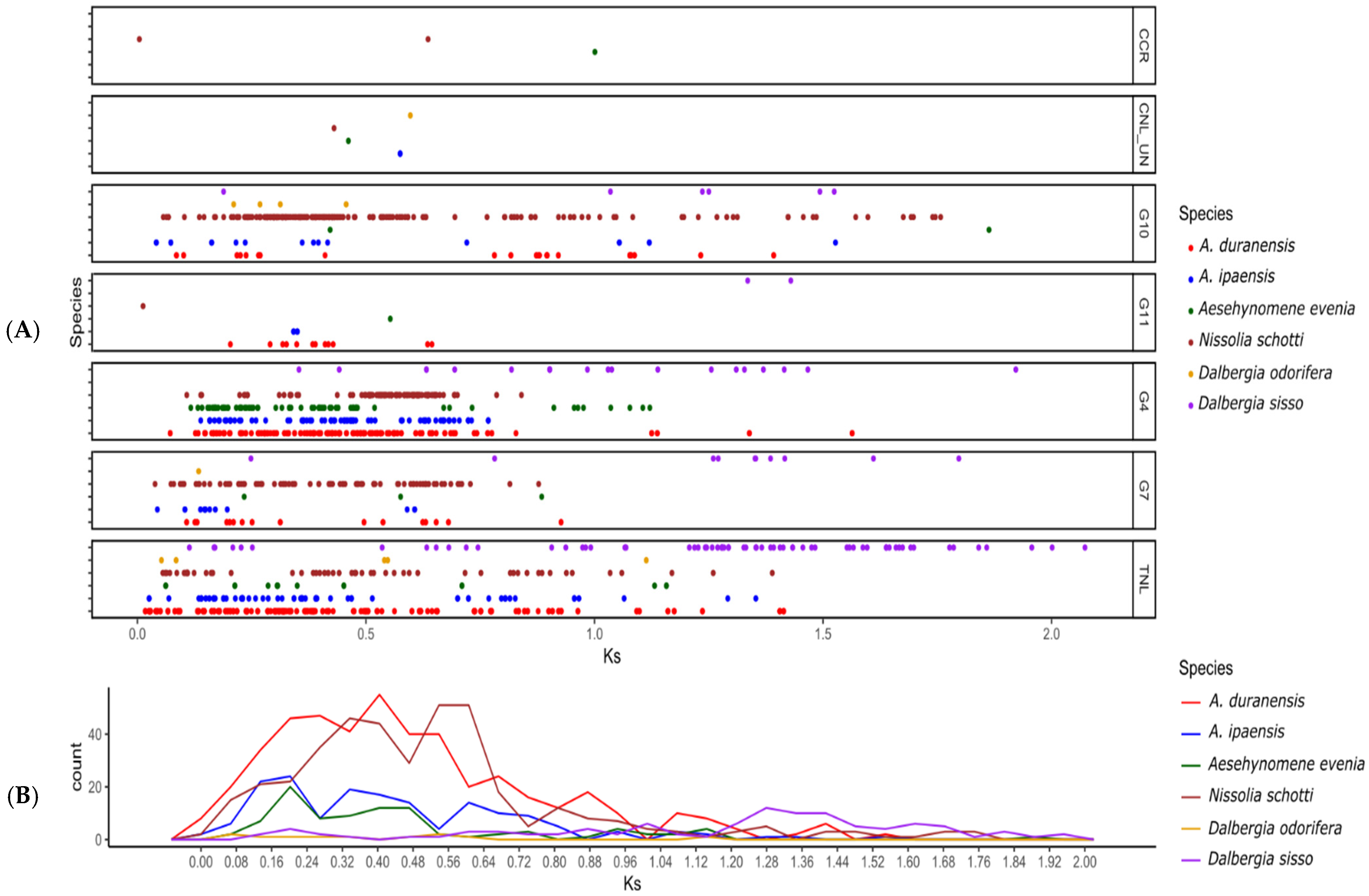 Genes 14 00377 g005 Genes 14 00377 g005