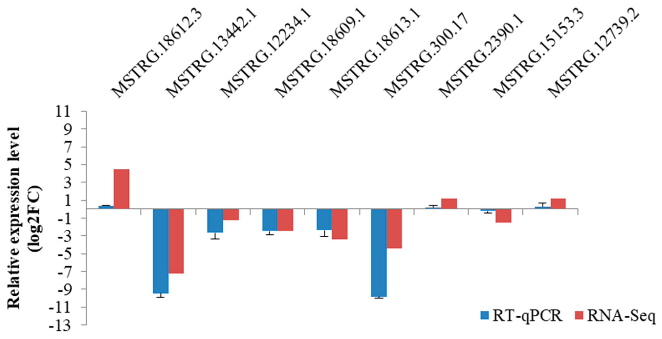 Genes 14 00384 g004 Genes 14 00384 g004