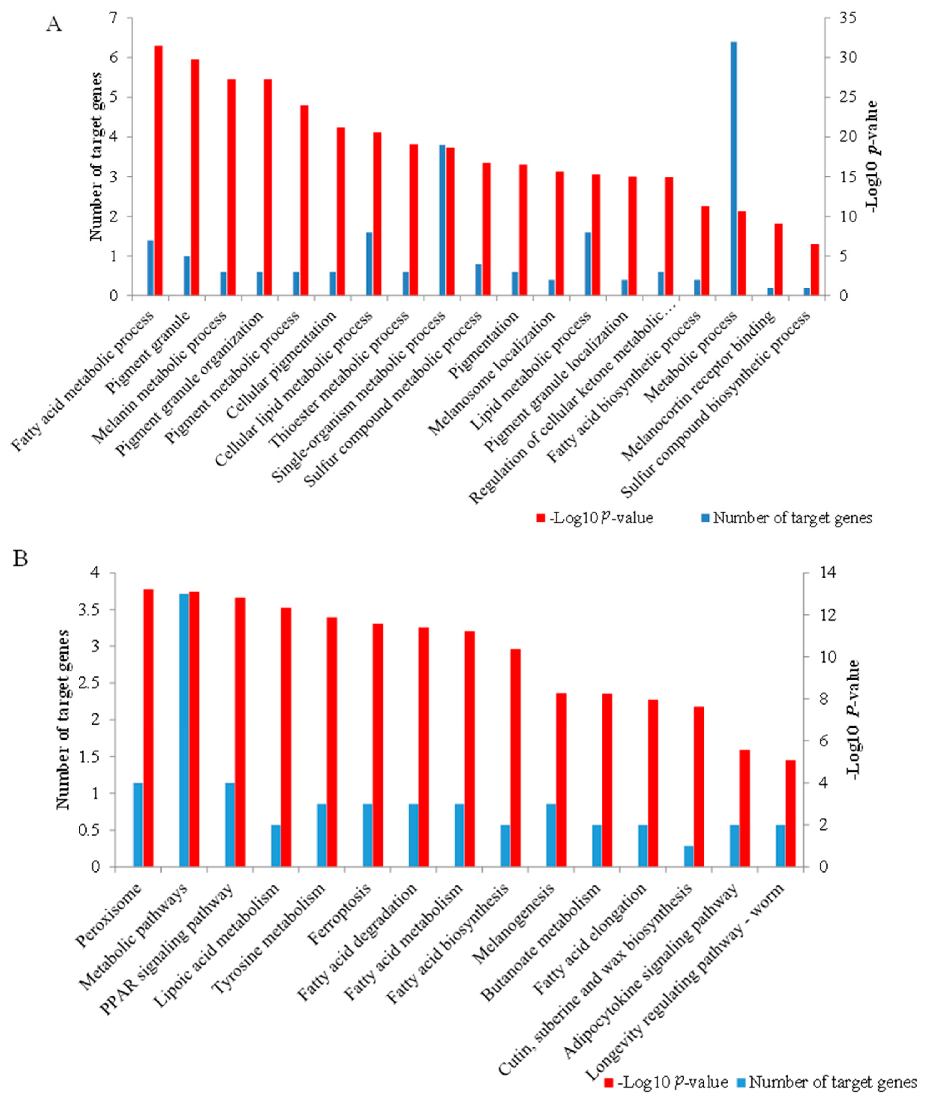 Genes 14 00384 g005 Genes 14 00384 g005